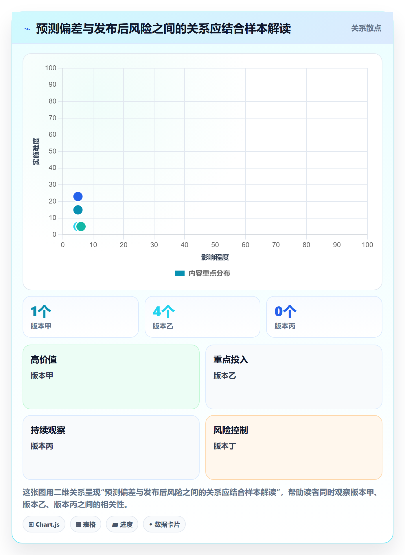 版本管理版本发布时间教程:PMO风险控制,避坑指南