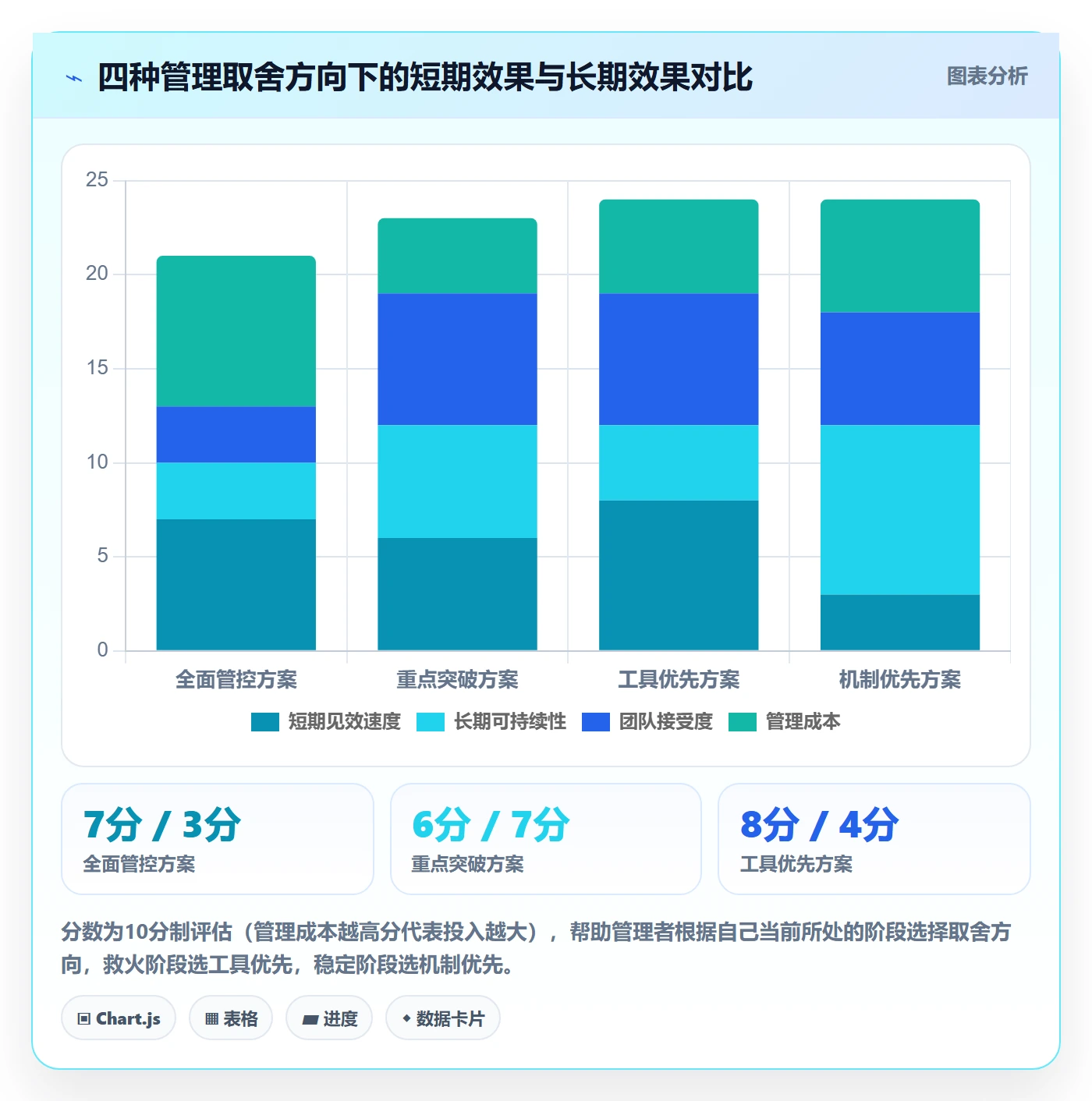 任务执行阻塞教程:企业管理者风险控制,避坑指南