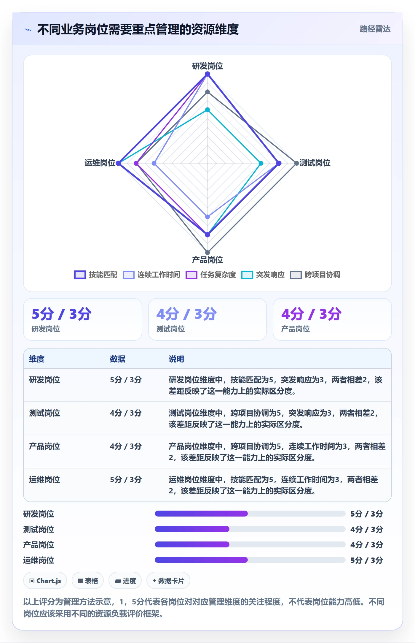 资源负载怎么做?项目成员效率提升:人力资源计划从0到1