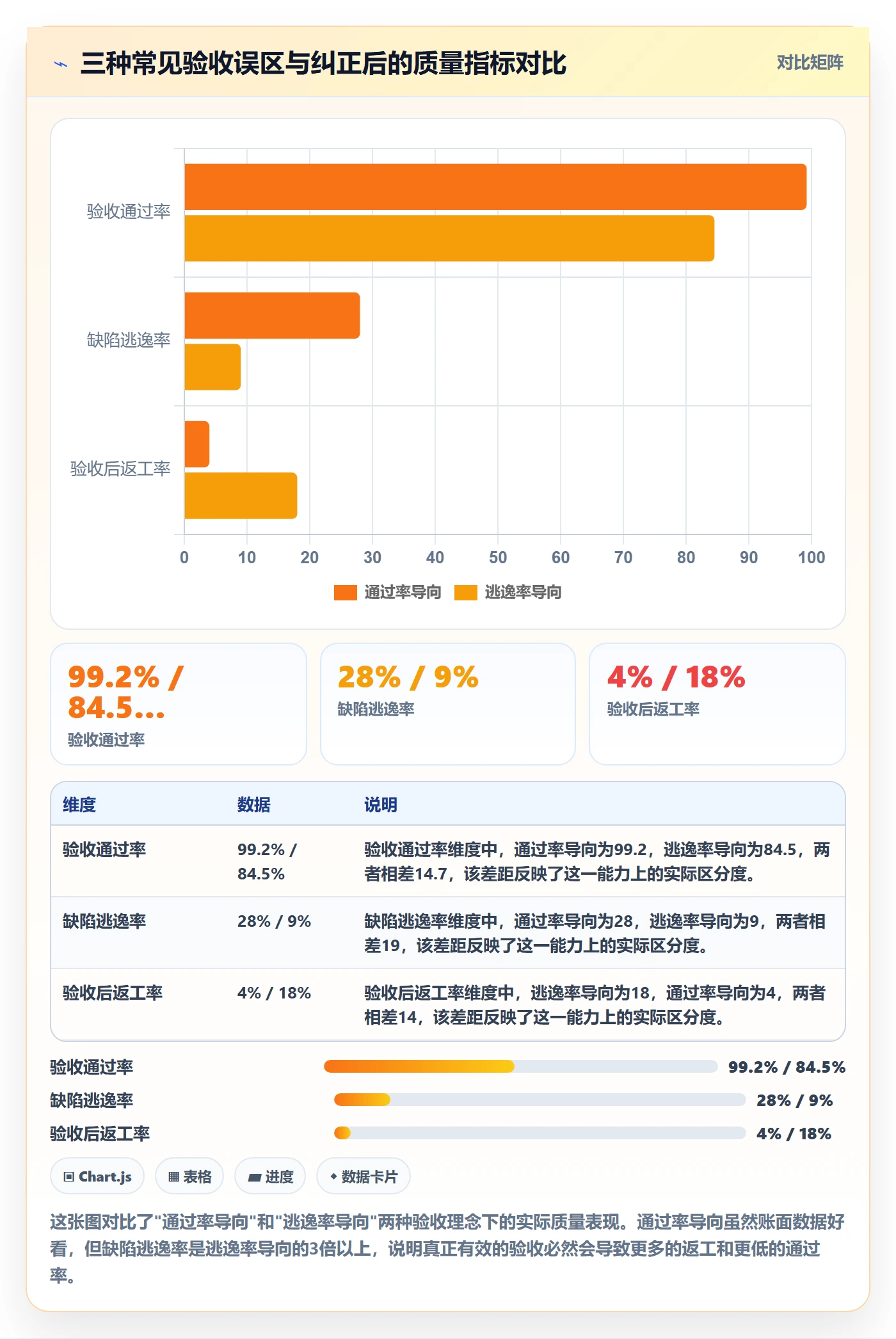 审核管理指南:研发团队如何做好任务验收,数据分析全流程