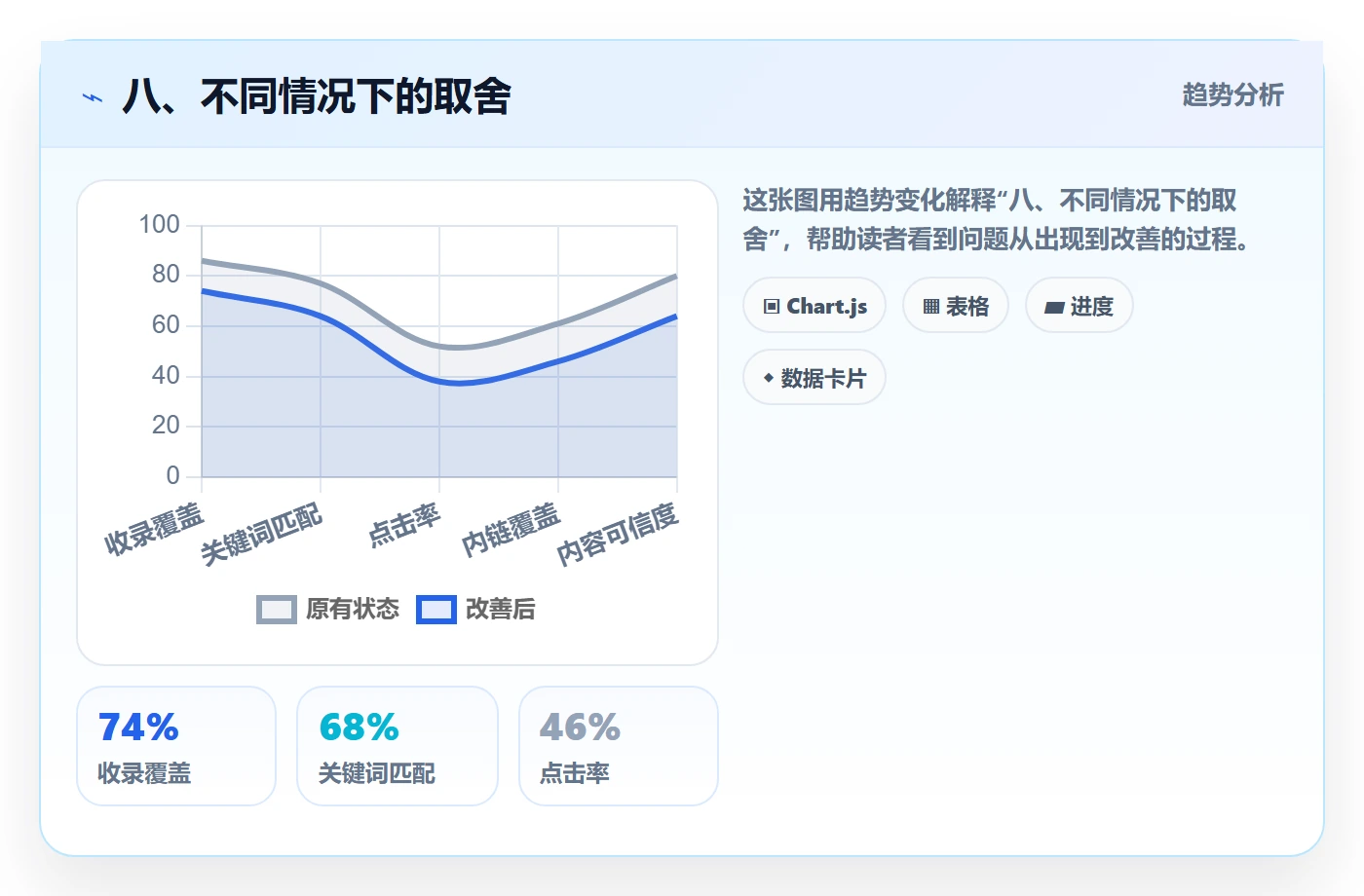 八、不同情况下的取舍