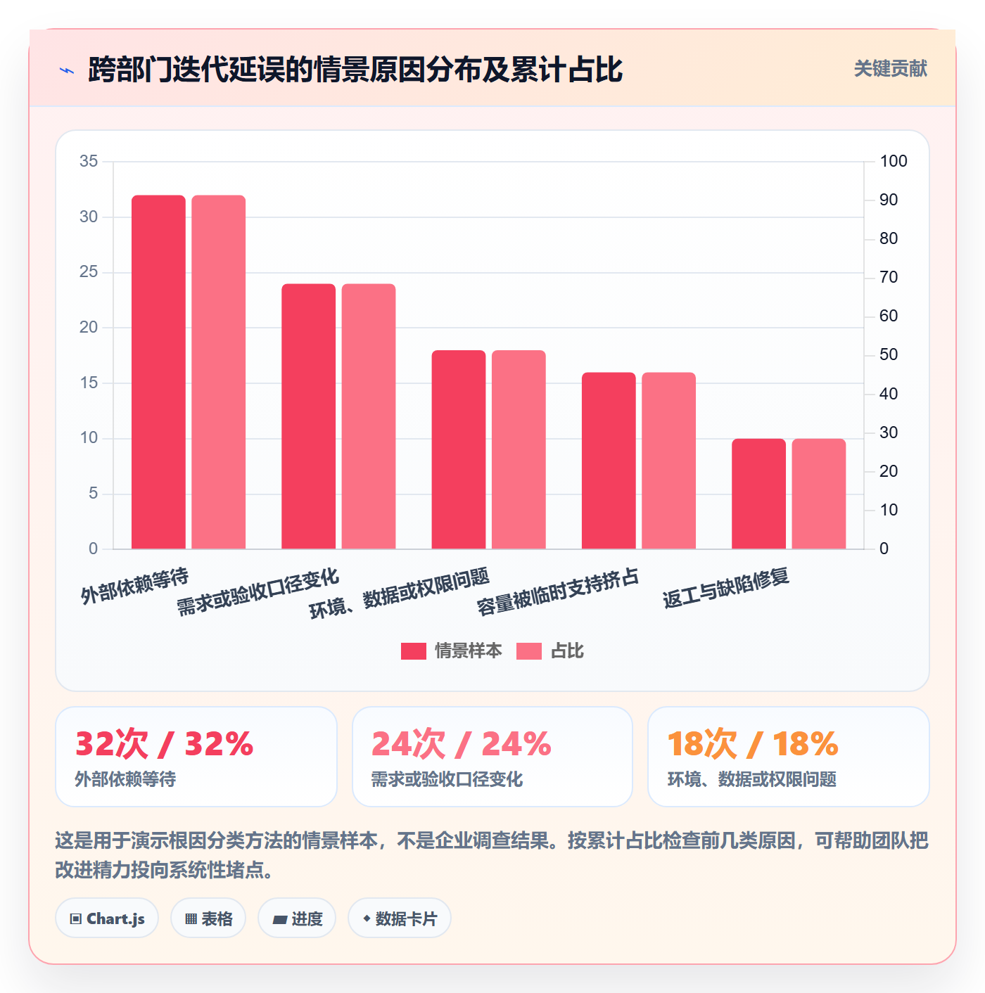 迭代最佳实践:跨部门团队迭代管理流程优化,常见问题
