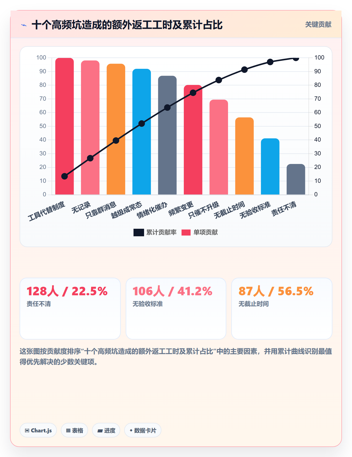 任务提醒催办教程:项目经理制度设计,避坑指南