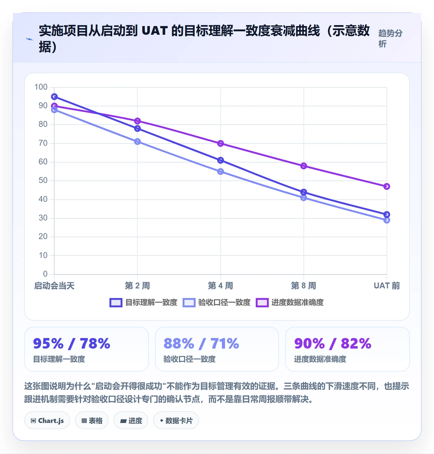 阶段目标管理指南：实施团队如何做好项目目标，效率提升全流程