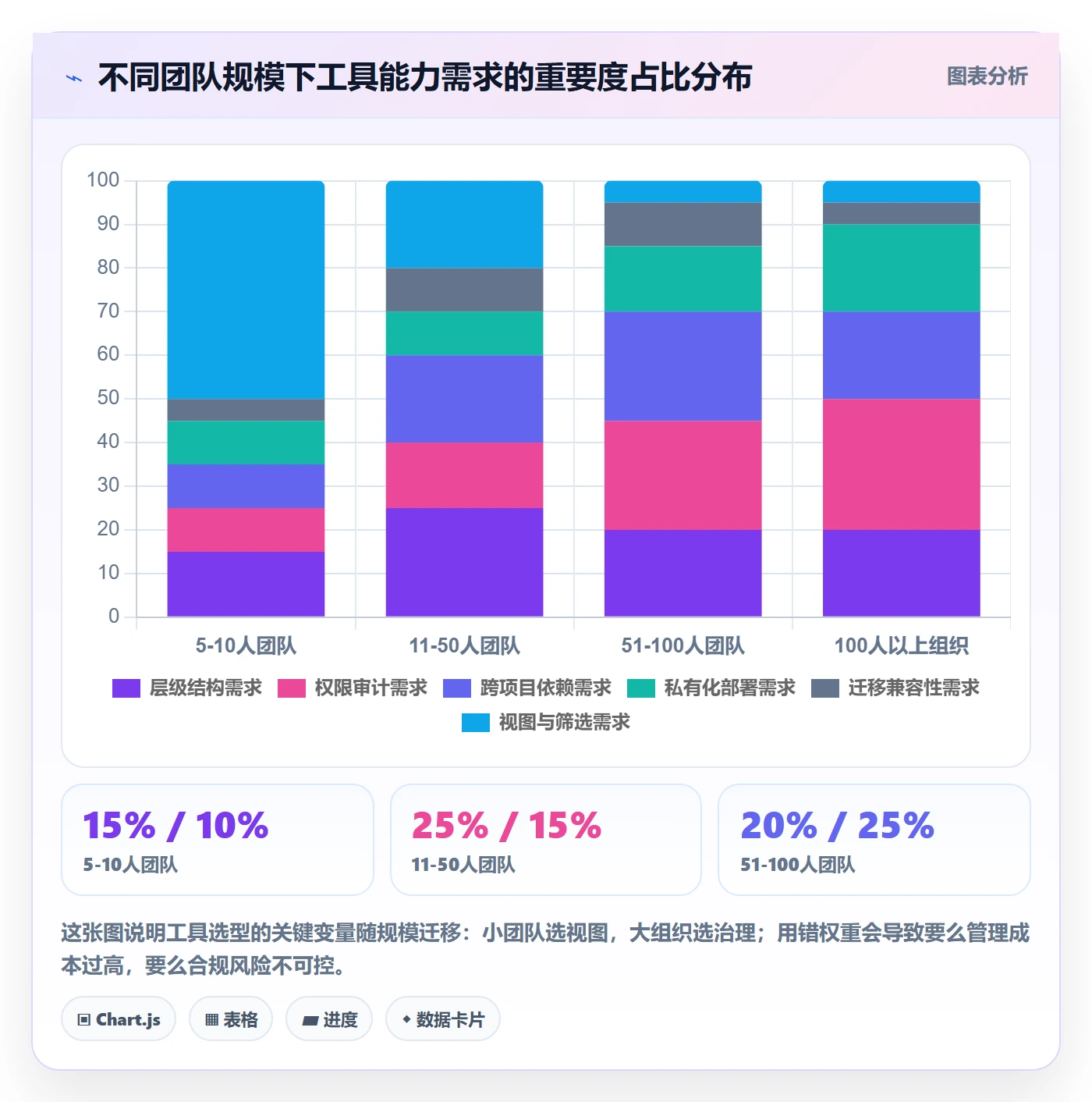 任务合并管理方法大全:产品经理任务管理实操方法落地清单