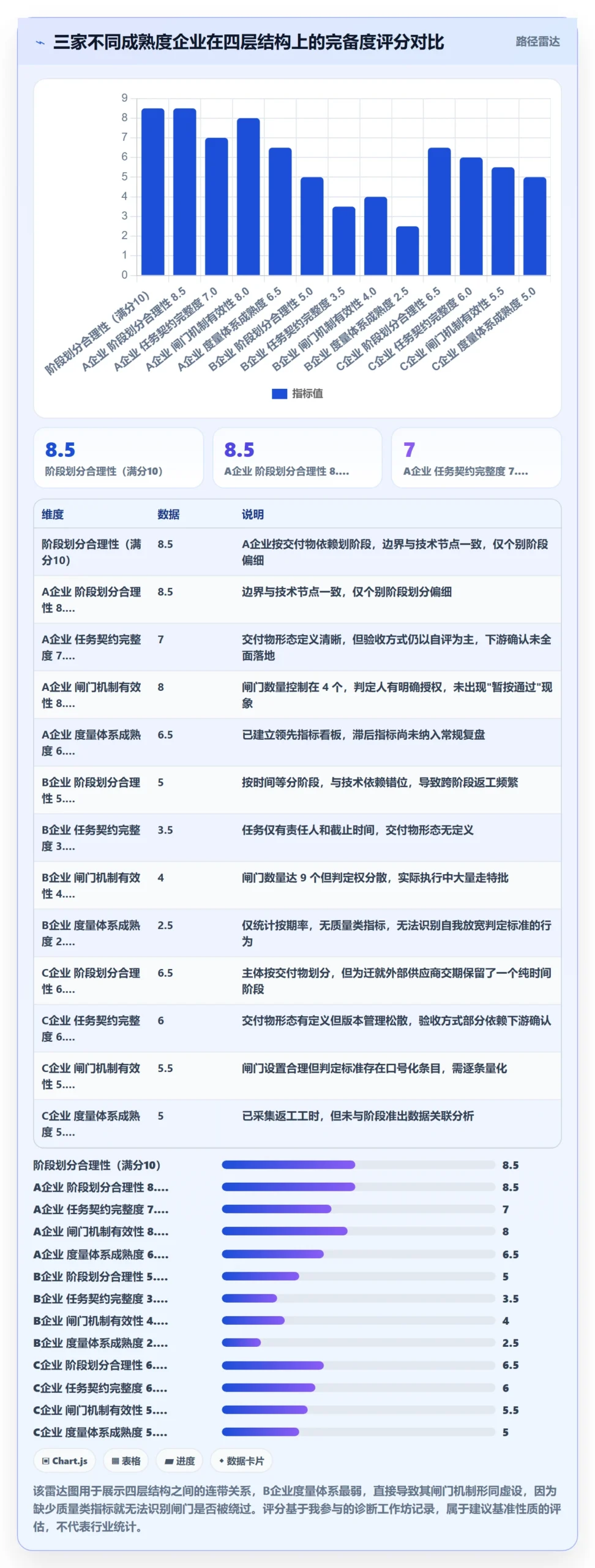 阶段任务管理指南:跨部门团队如何做好项目阶段,制度设计全流程