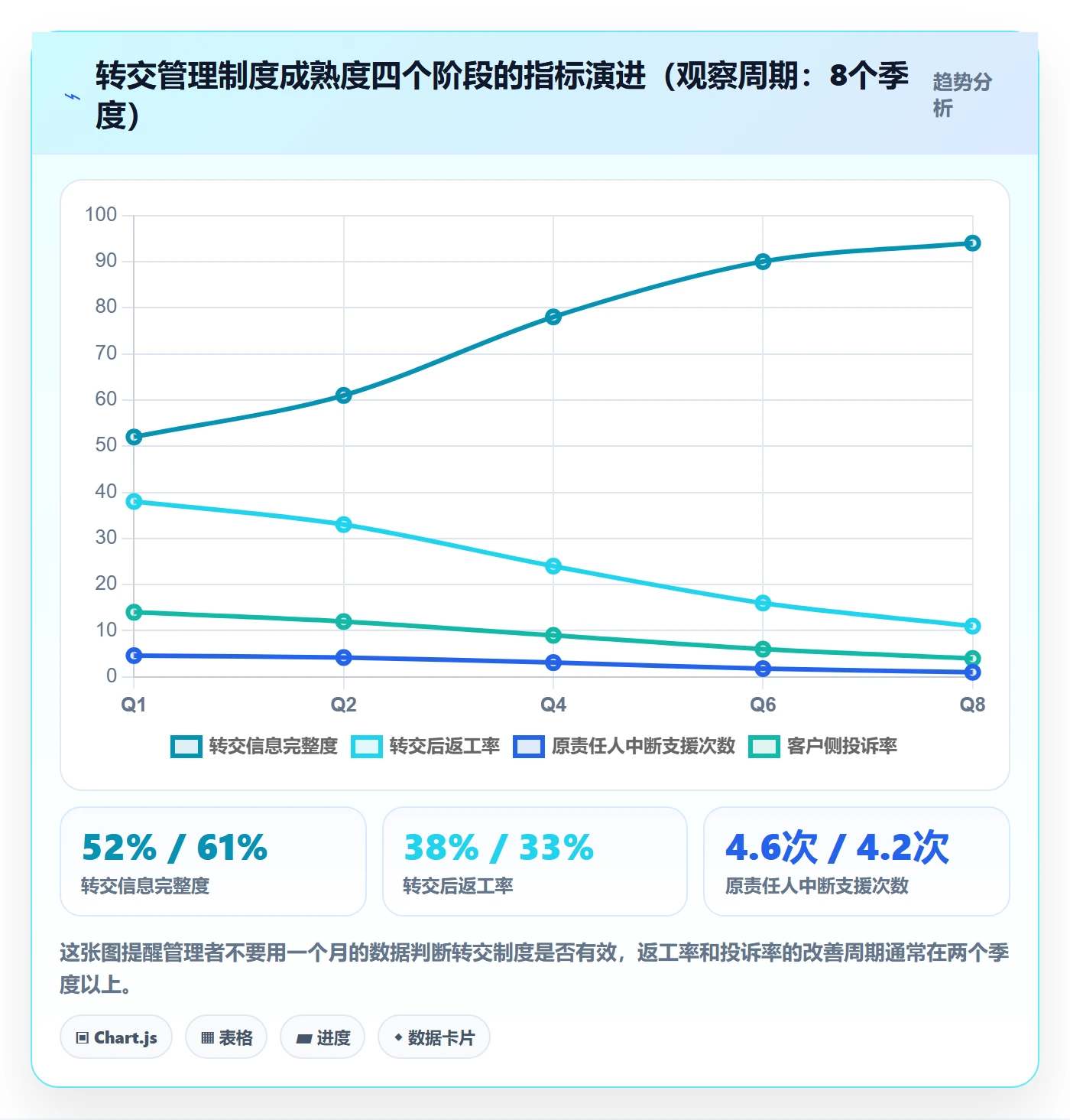 任务分派如何做好转交?实施团队制度设计与操作步骤