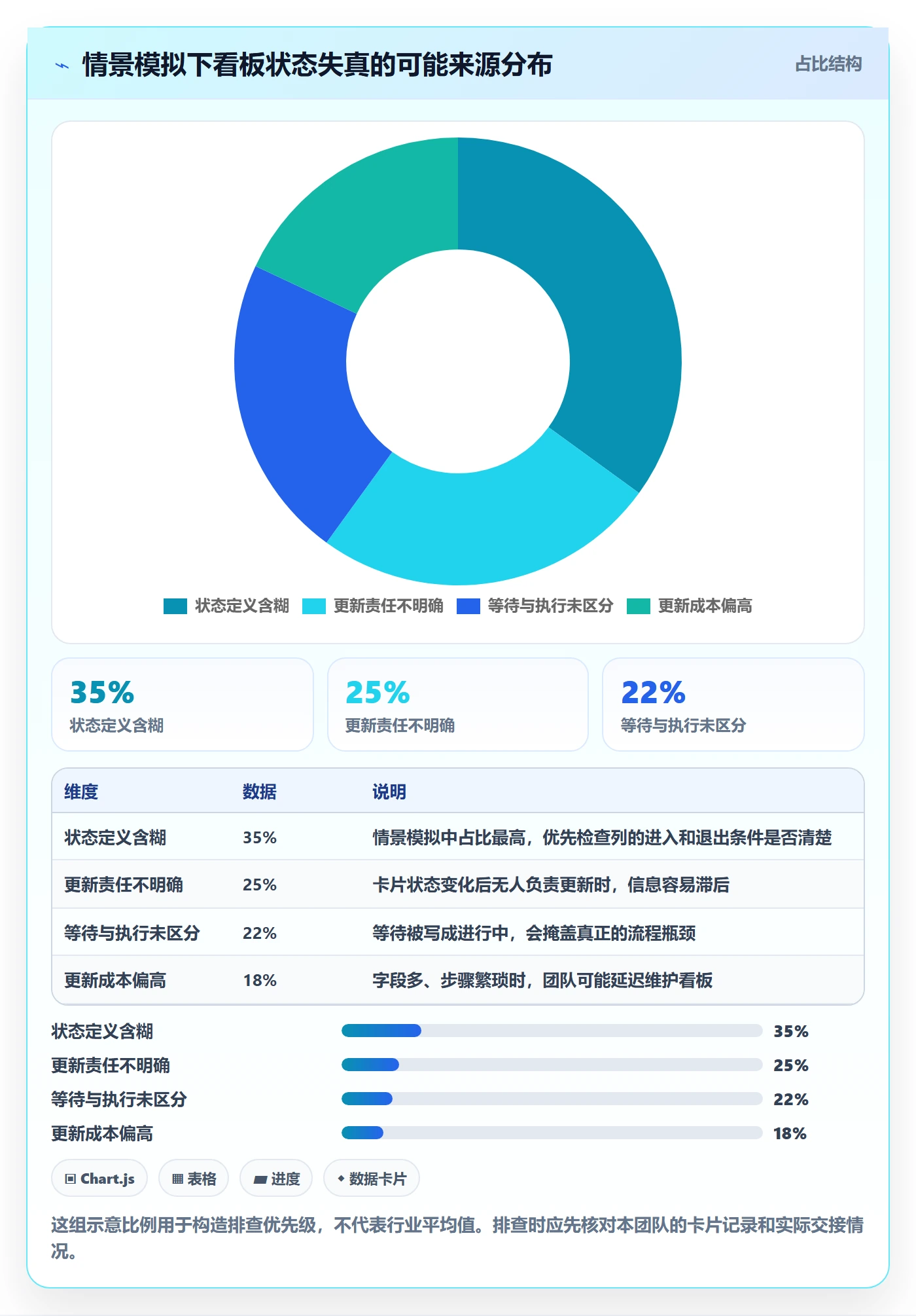 看板最佳实践:产品经理看板效率提升,常见问题
