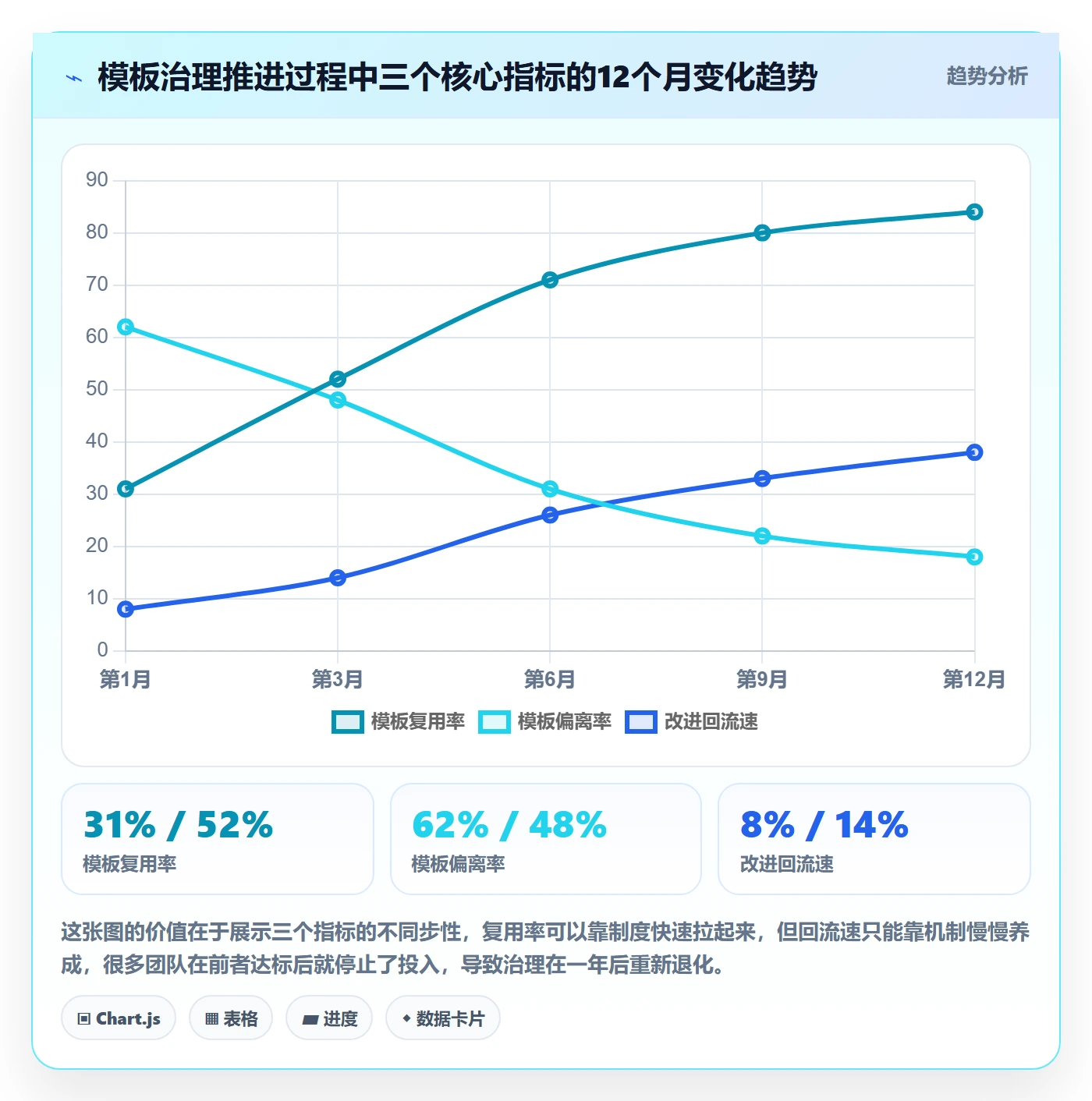 模板复用管理指南:跨部门团队如何做好项目模板,协同管理全流程