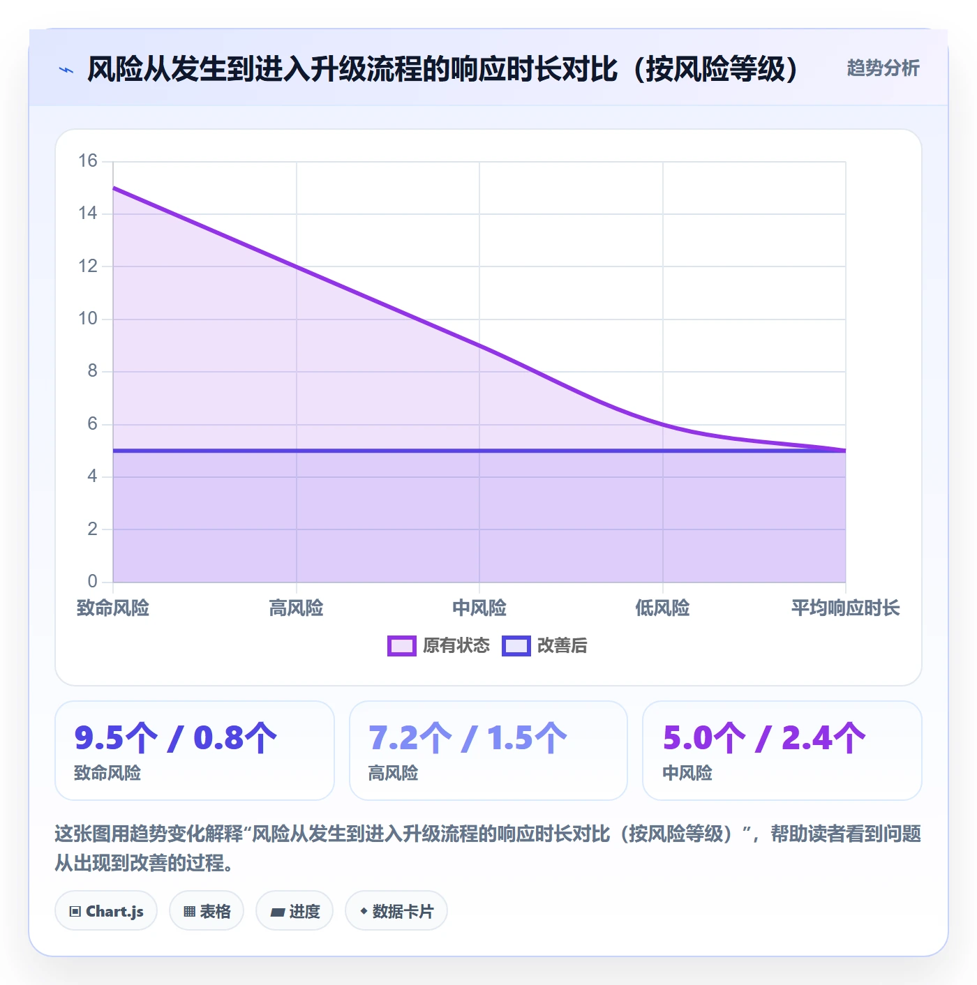 项目阶段如何做好阶段负责人?跨部门团队入门指南与操作步骤