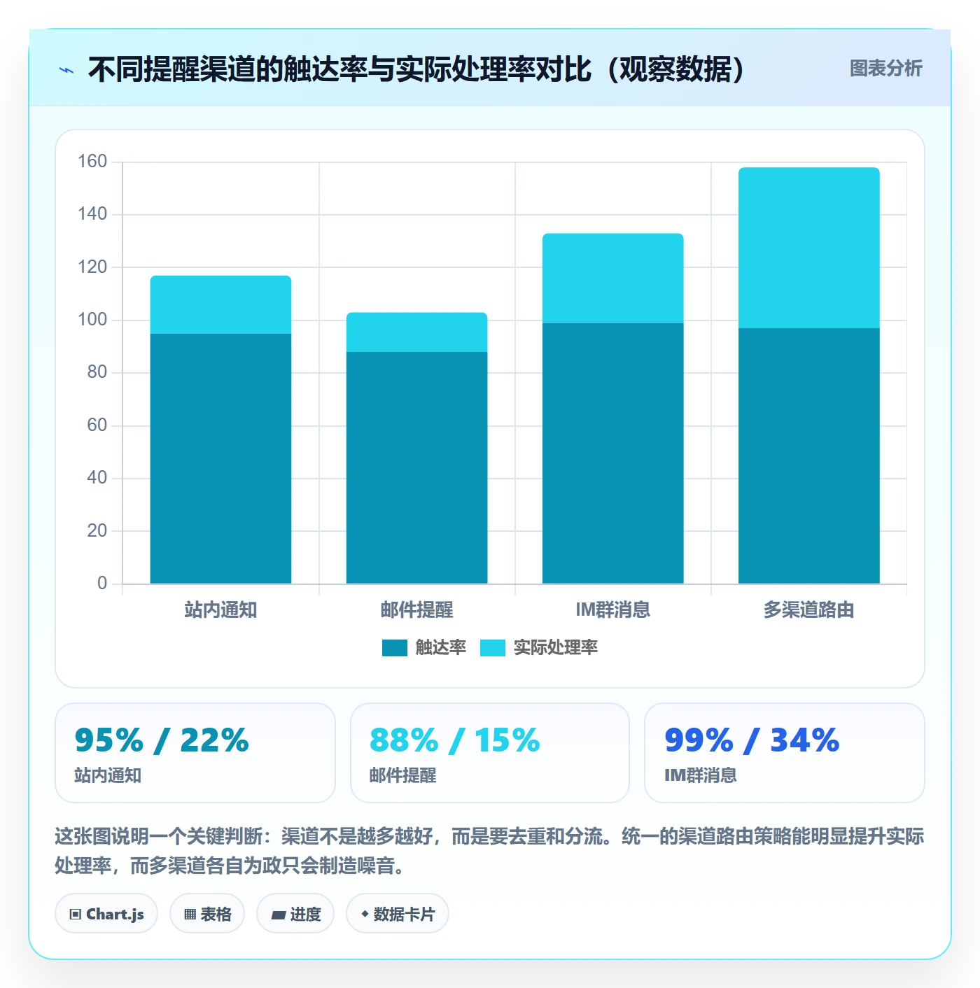 自动提醒最佳实践：实施团队任务提醒协同管理，常见问题