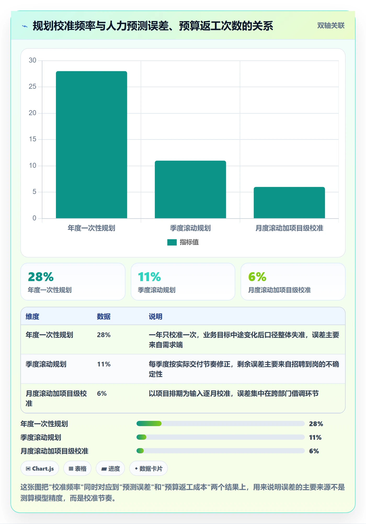 人力资源计划人力规划教程：管理层实操方法，避坑指南