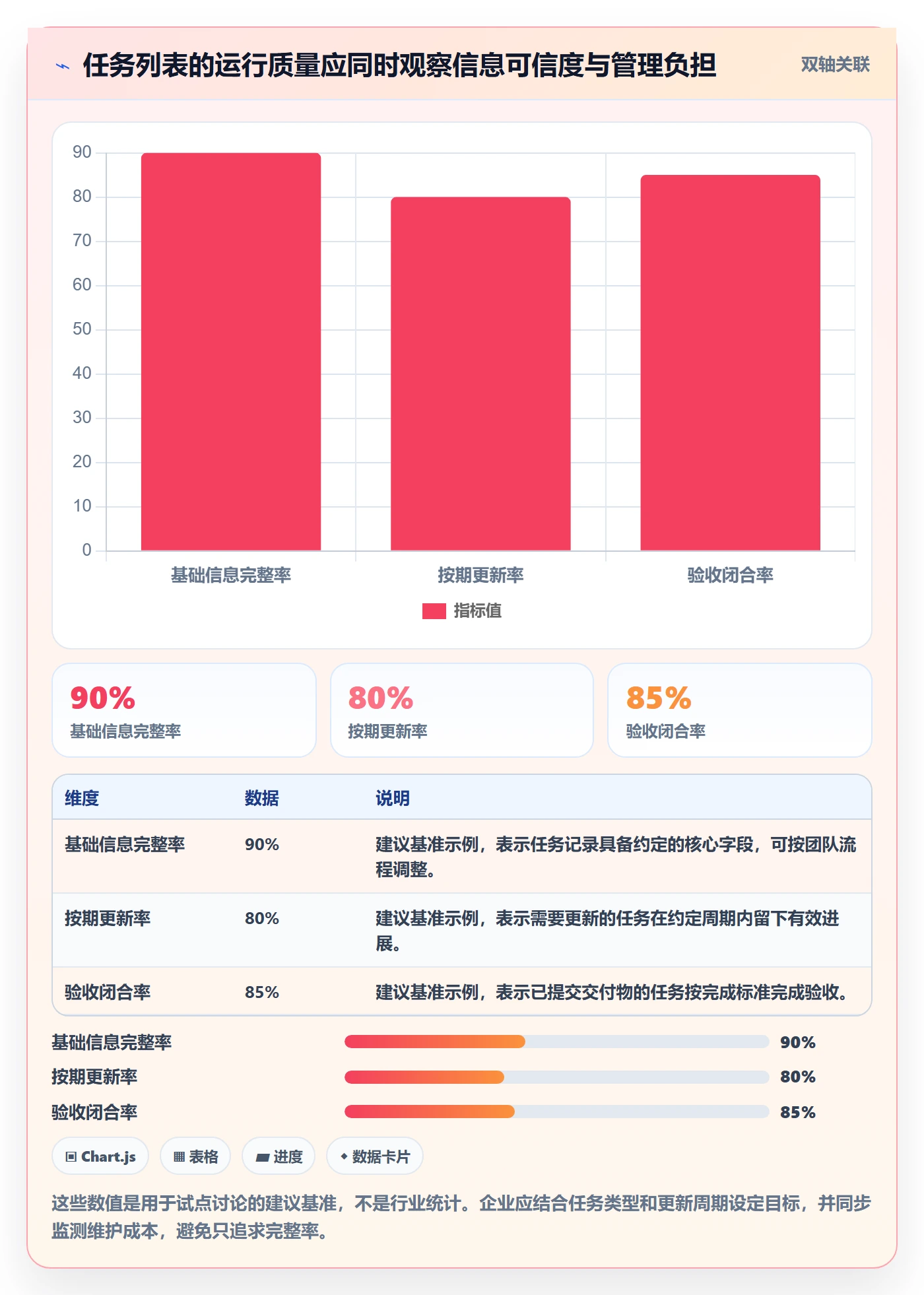 列表视图任务列表全流程:企业管理者协同管理与一文讲清