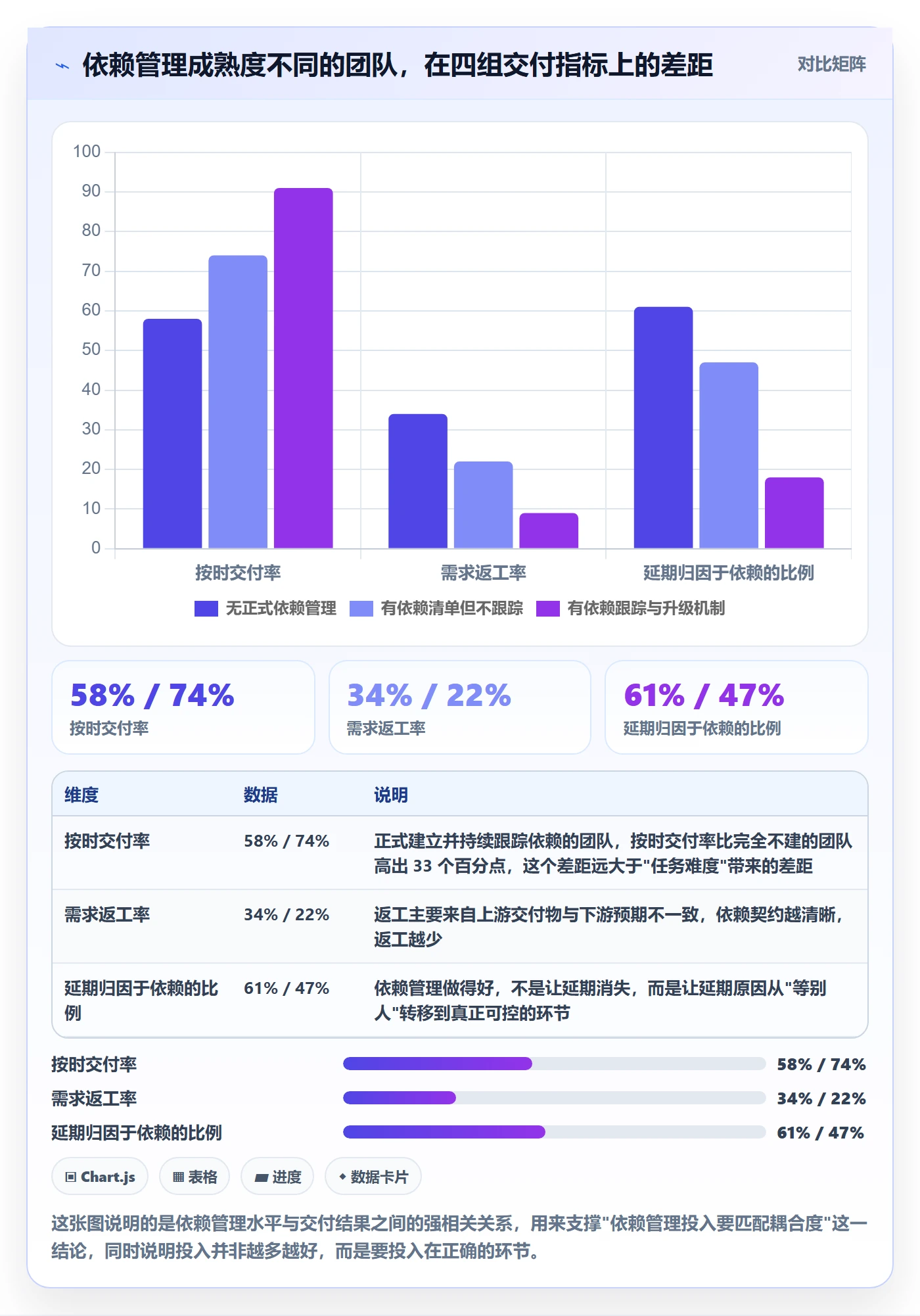 任务依赖前置任务全流程：项目成员最佳实践与一文讲清