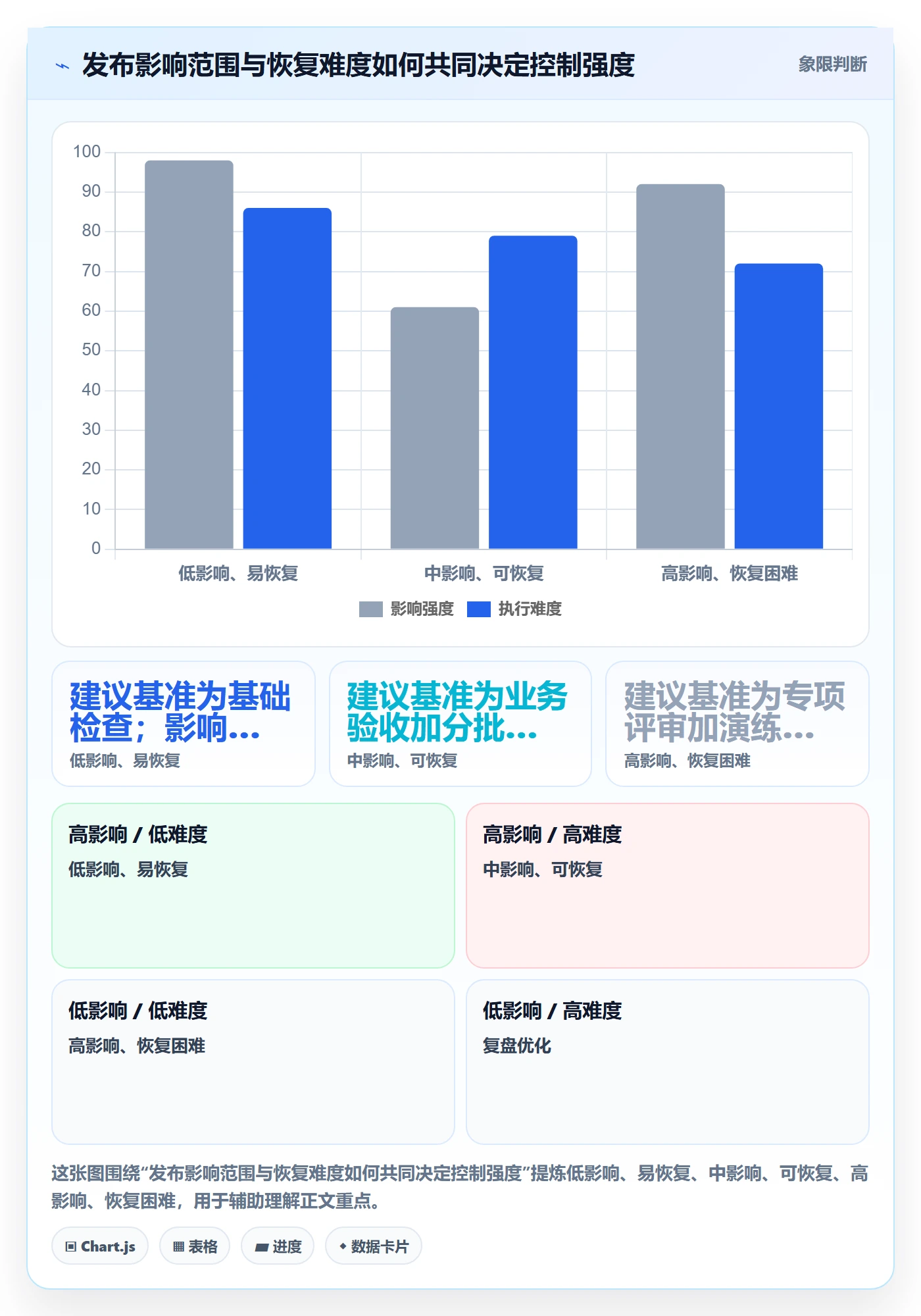 发布怎么做？项目负责人流程优化：发布管理从0到1