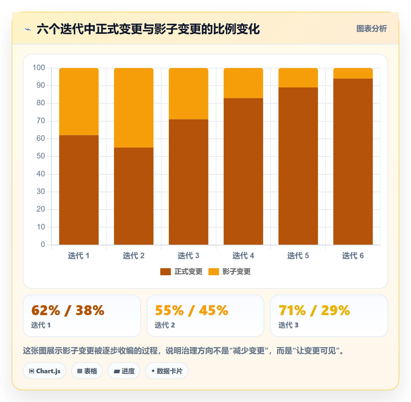 范围变更流程与规范：跨部门团队项目范围制度设计关键指标