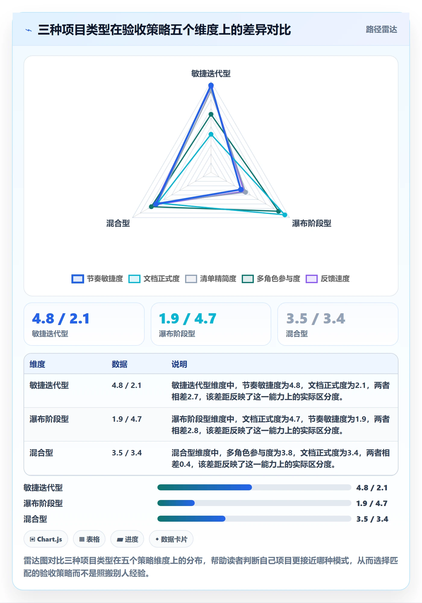 提交最佳实践:项目成员任务验收落地方案,常见问题