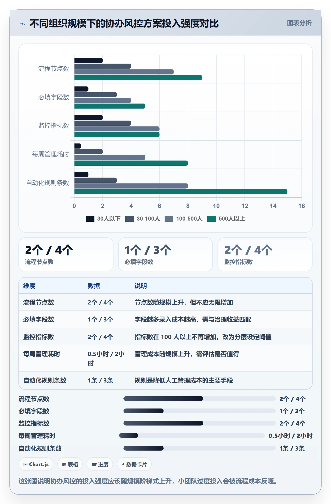 协办流程与规范:研发团队任务分派风险控制关键指标