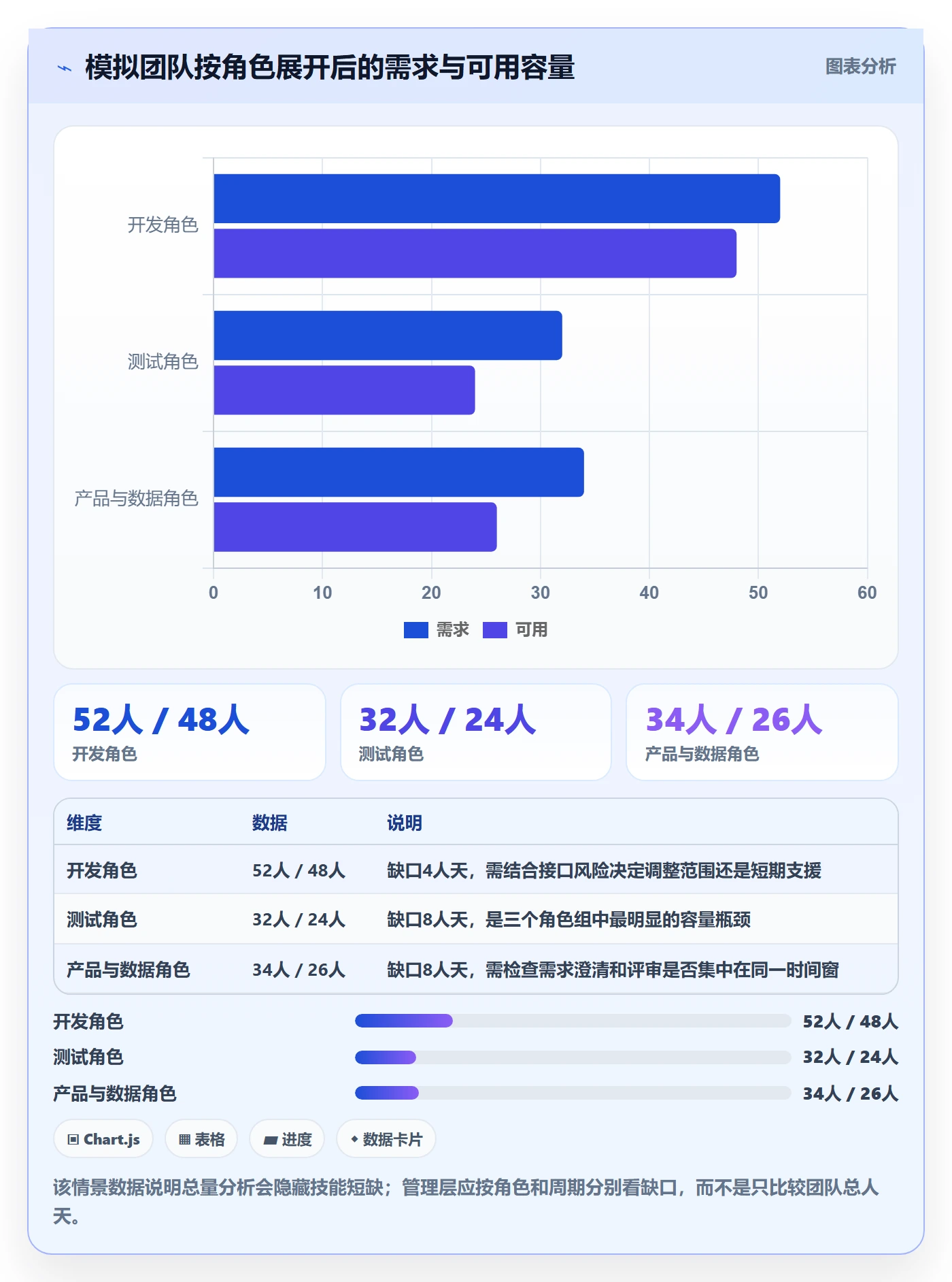 工作量最佳实践：管理层人力资源计划落地方案，常见问题