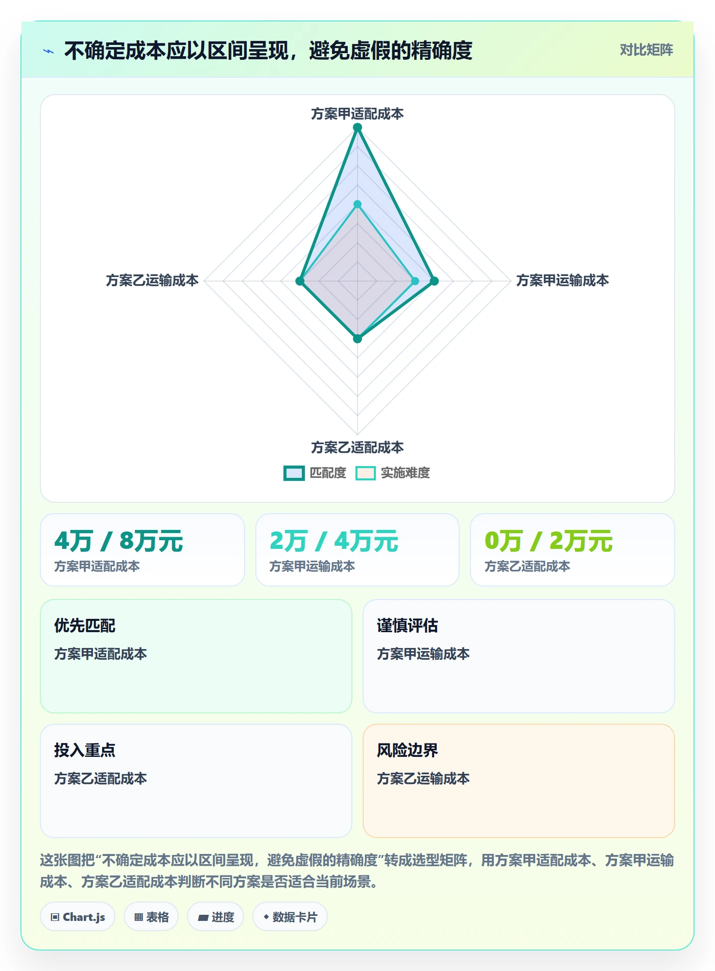成本管理如何做好采购成本?项目负责人风险控制与操作步骤