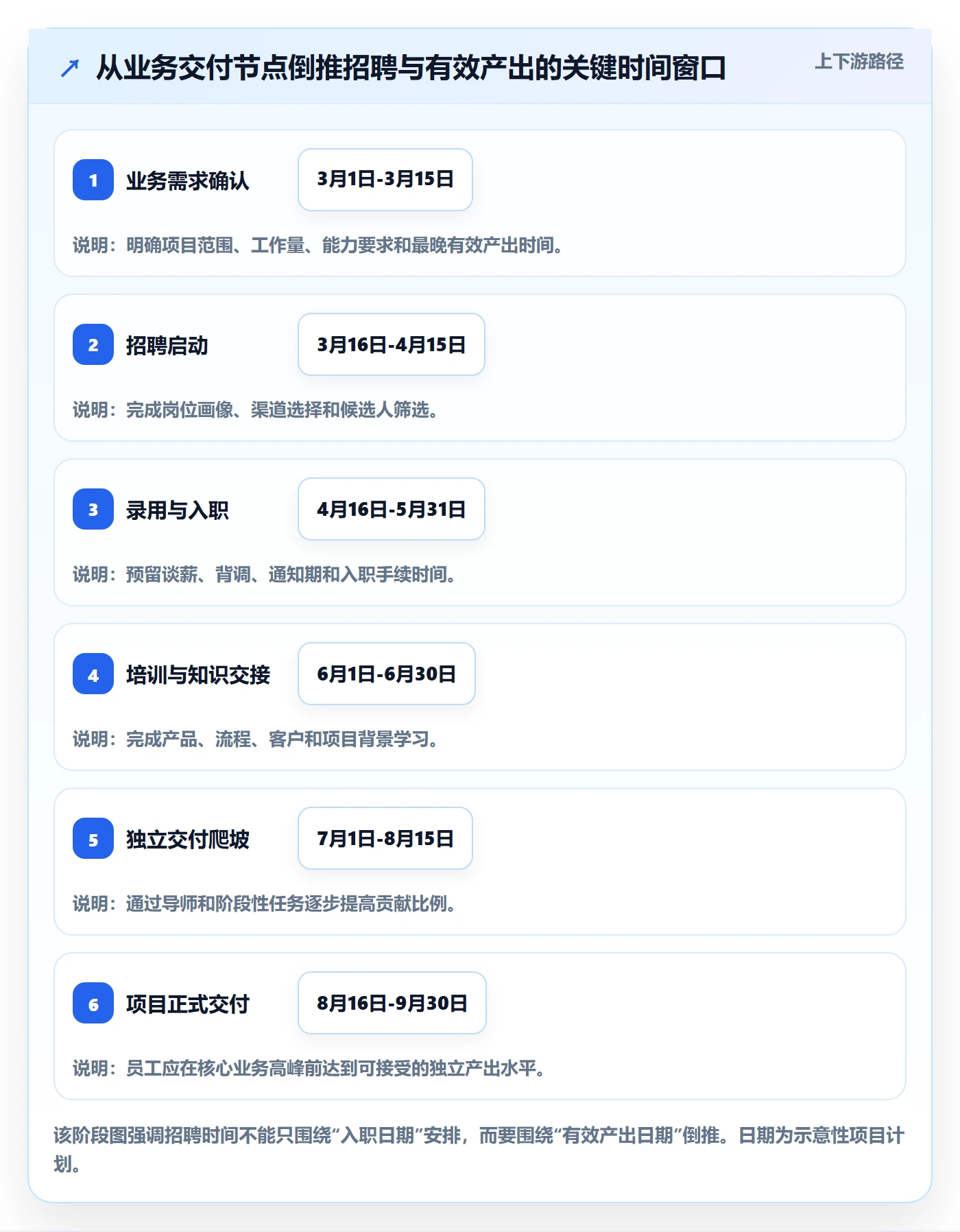 人力资源计划如何做好人力规划？管理层最佳实践与操作步骤