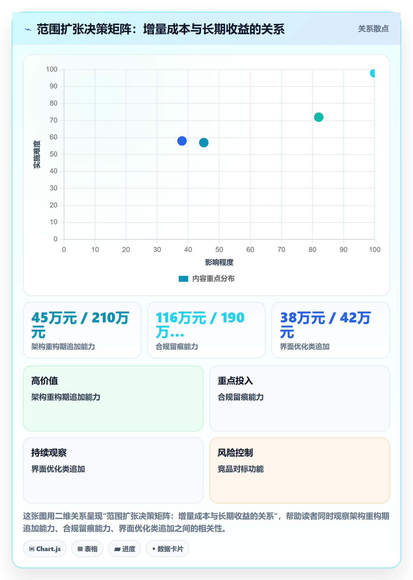 范围管理指南:管理层如何做好项目范围,制度设计全流程