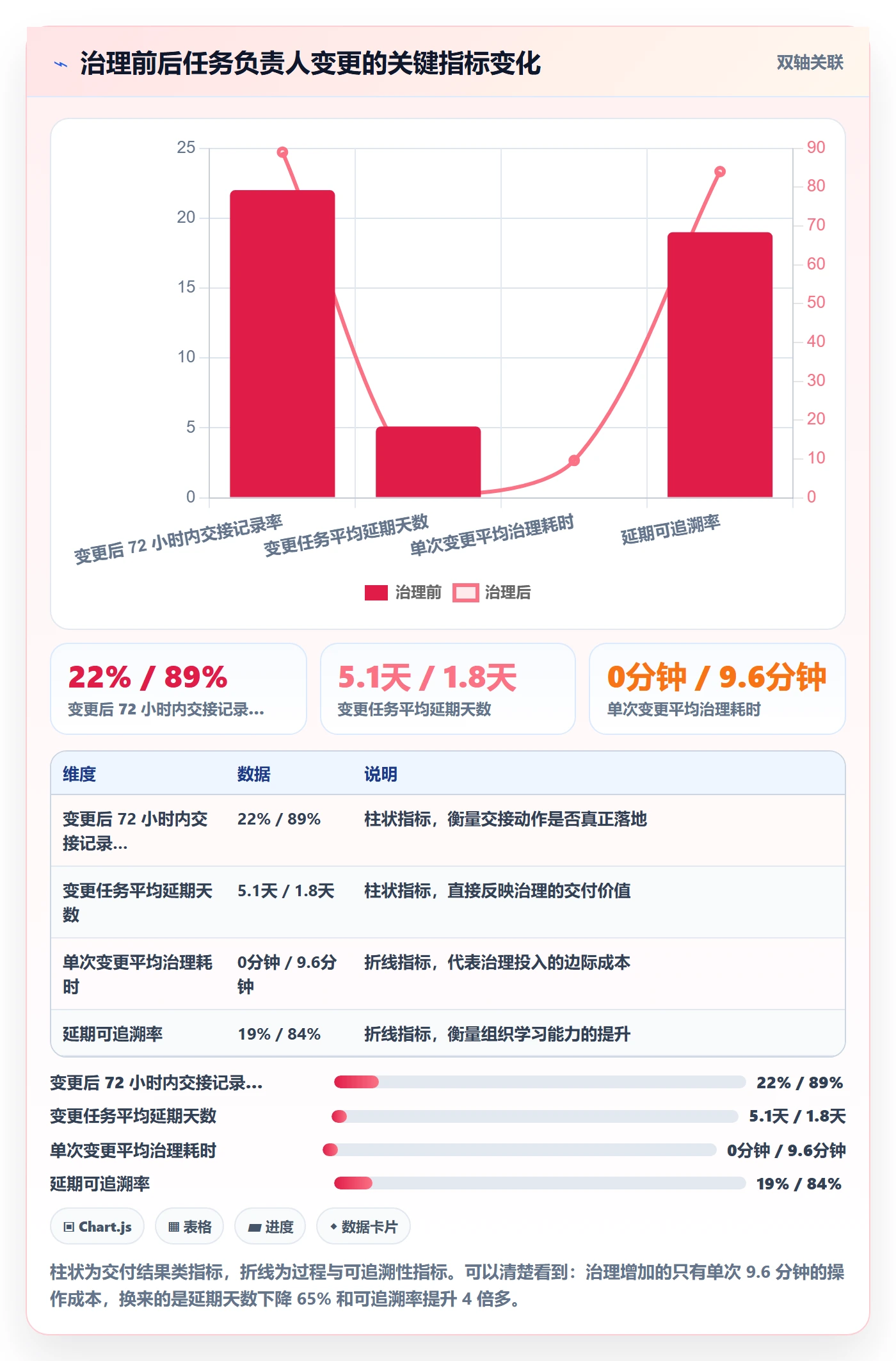 任务分派任务负责人变更教程:实施团队风险控制,避坑指南