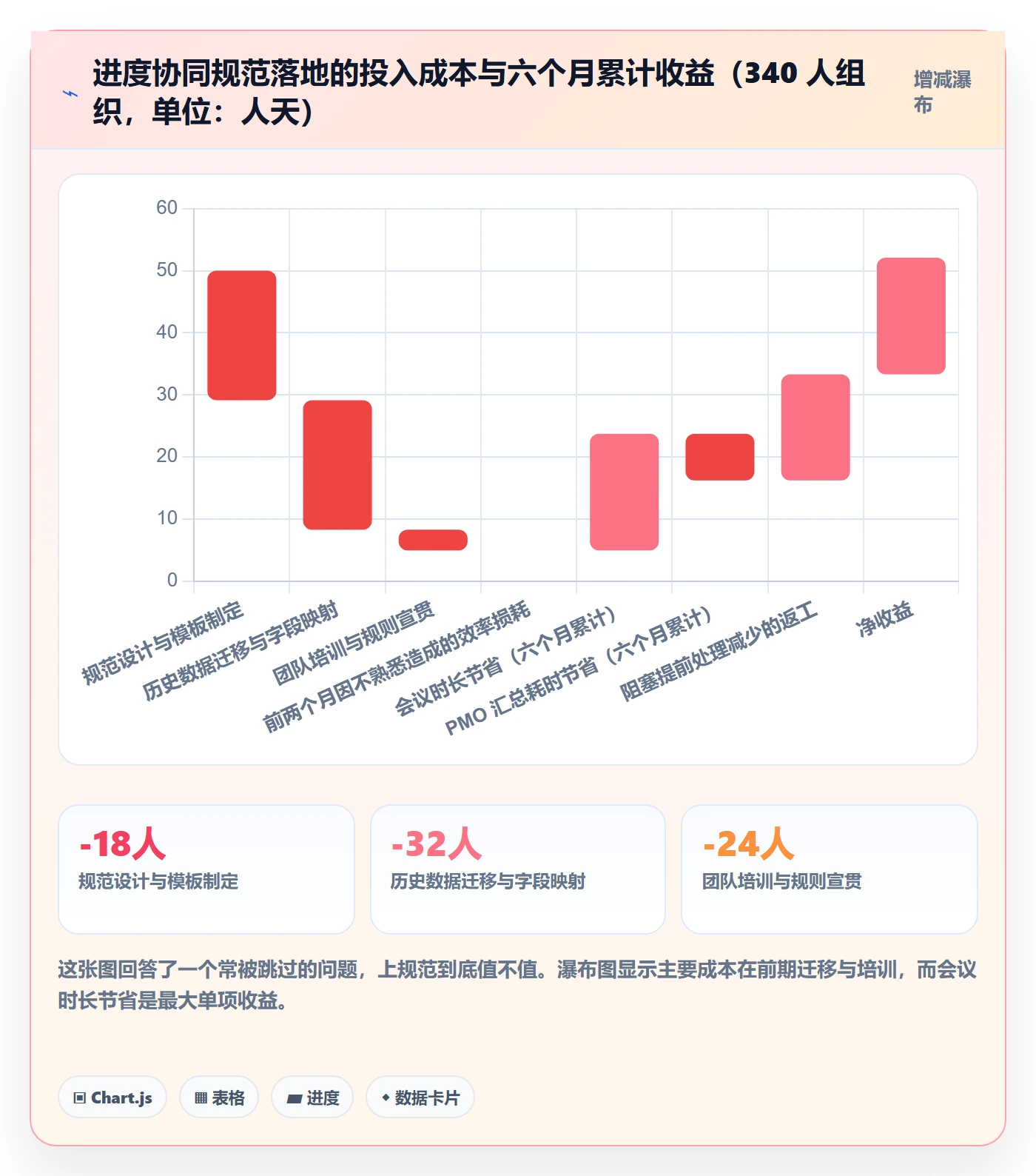 进度更新最佳实践:项目成员进度管理协同管理,常见问题