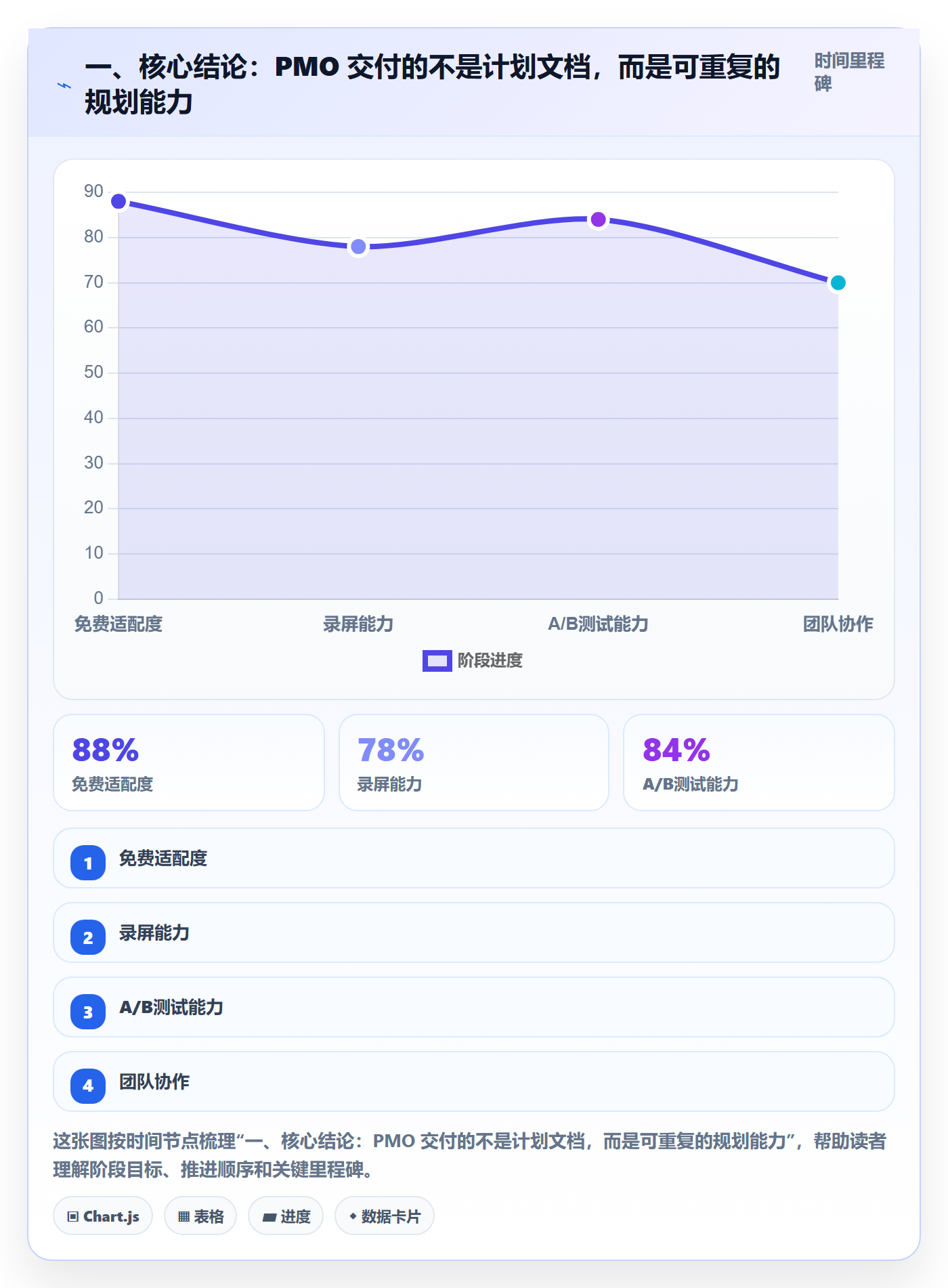 工作计划管理指南：PMO如何做好项目规划，最佳实践全流程