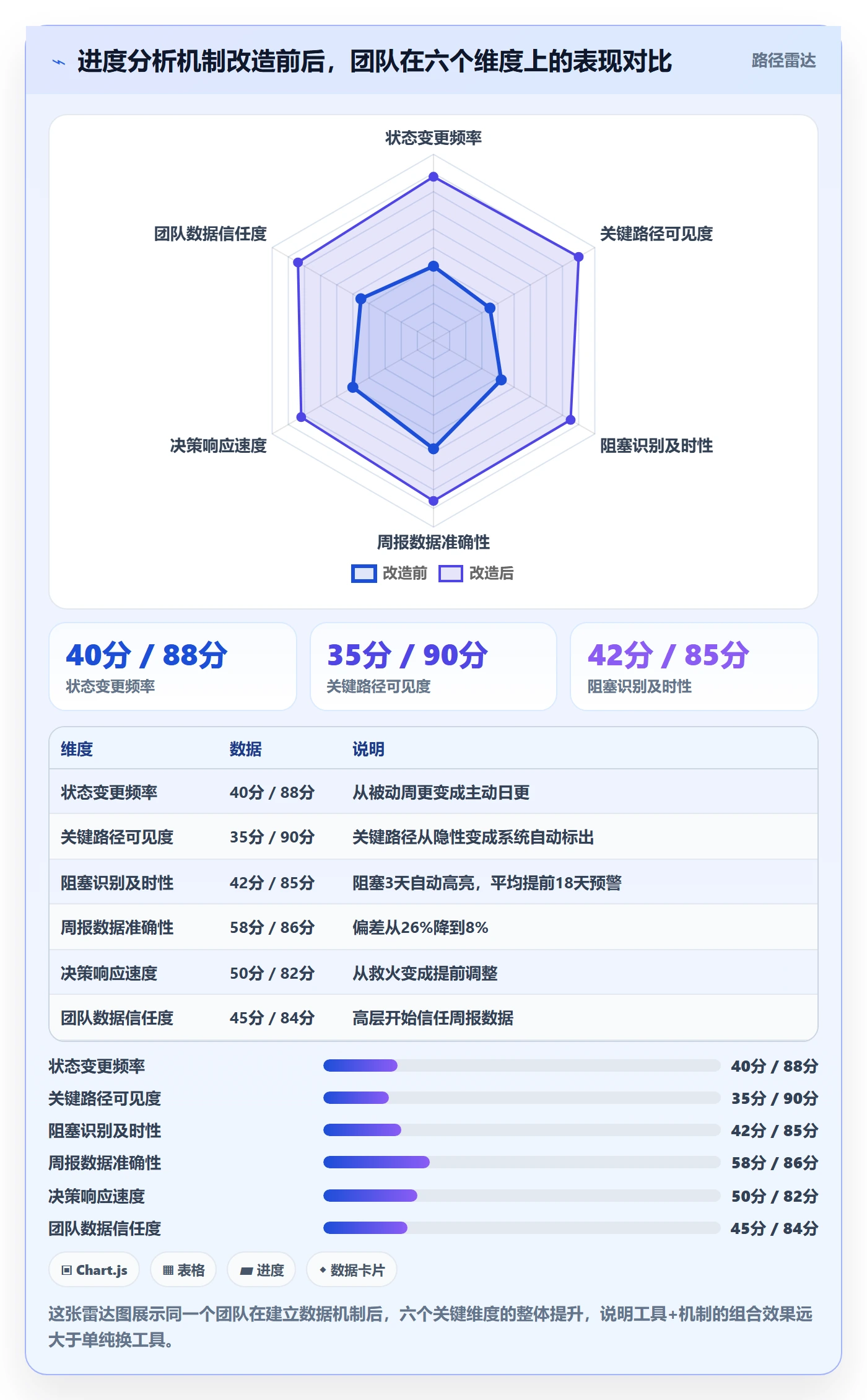 进度管理项目进度教程:项目负责人数据分析,避坑指南