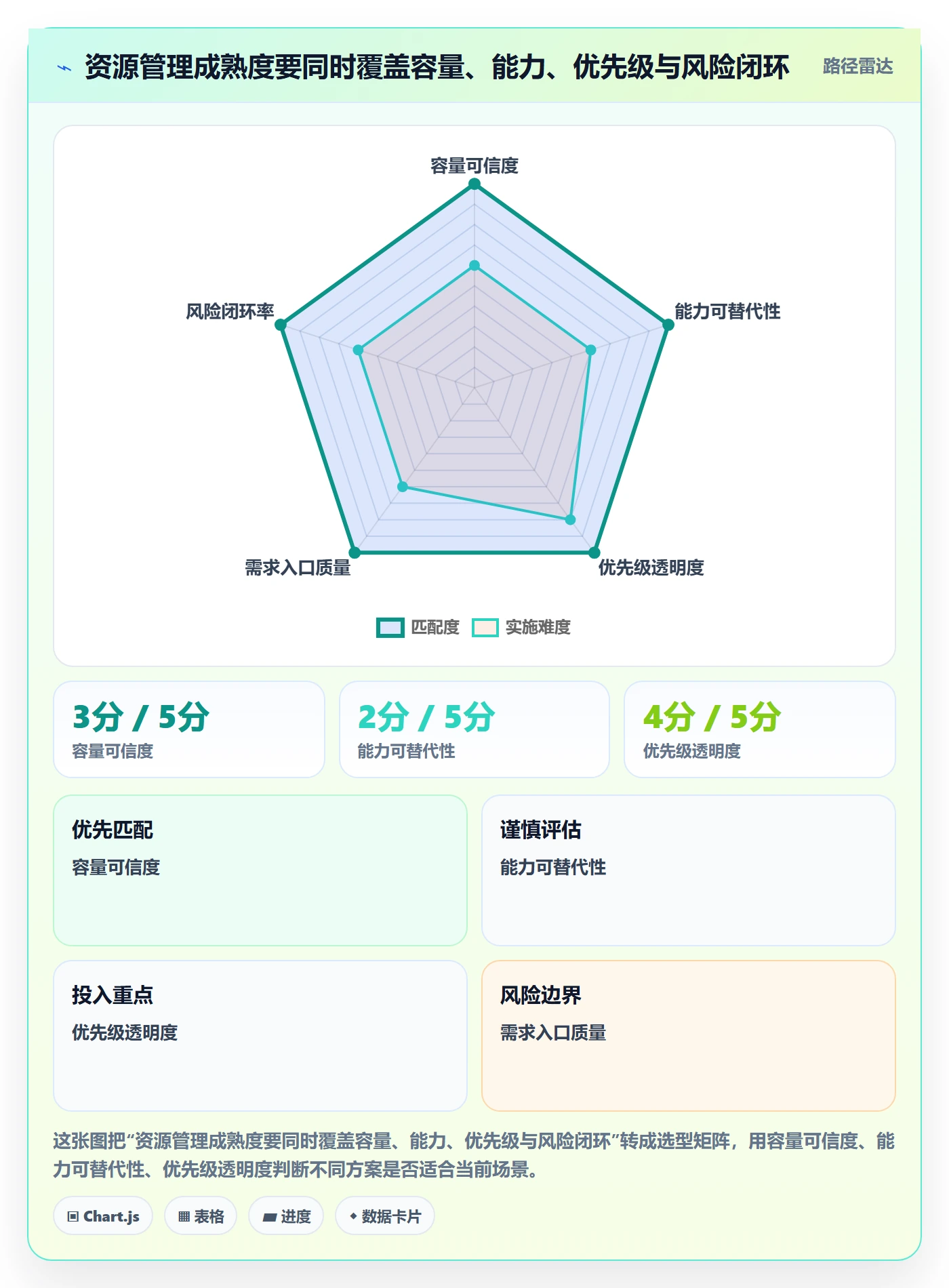资源管理如何做好团队?PMO风险控制与操作步骤