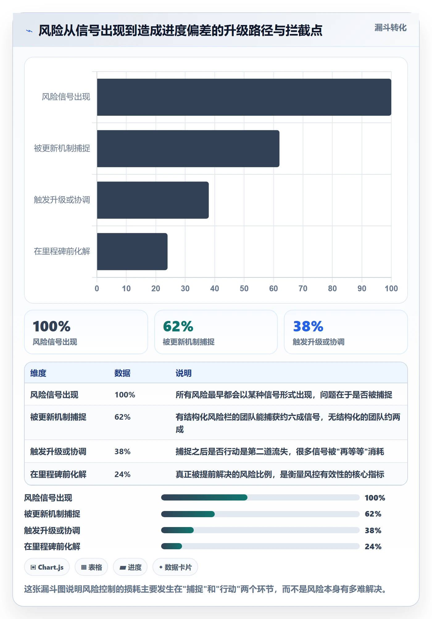 进度更新最佳实践：产品经理进度管理风险控制，常见问题