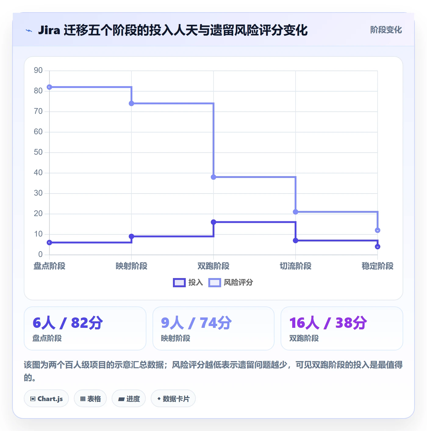 协作人实操方法:项目负责人提升任务管理效率的协同管理方法与模板