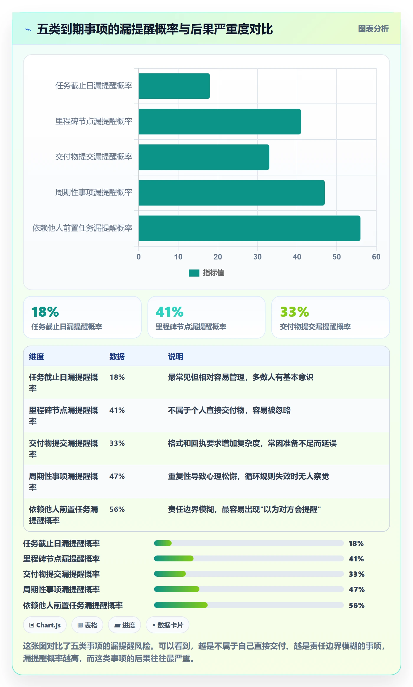 到期提醒怎么做?项目成员入门指南:任务提醒从0到1