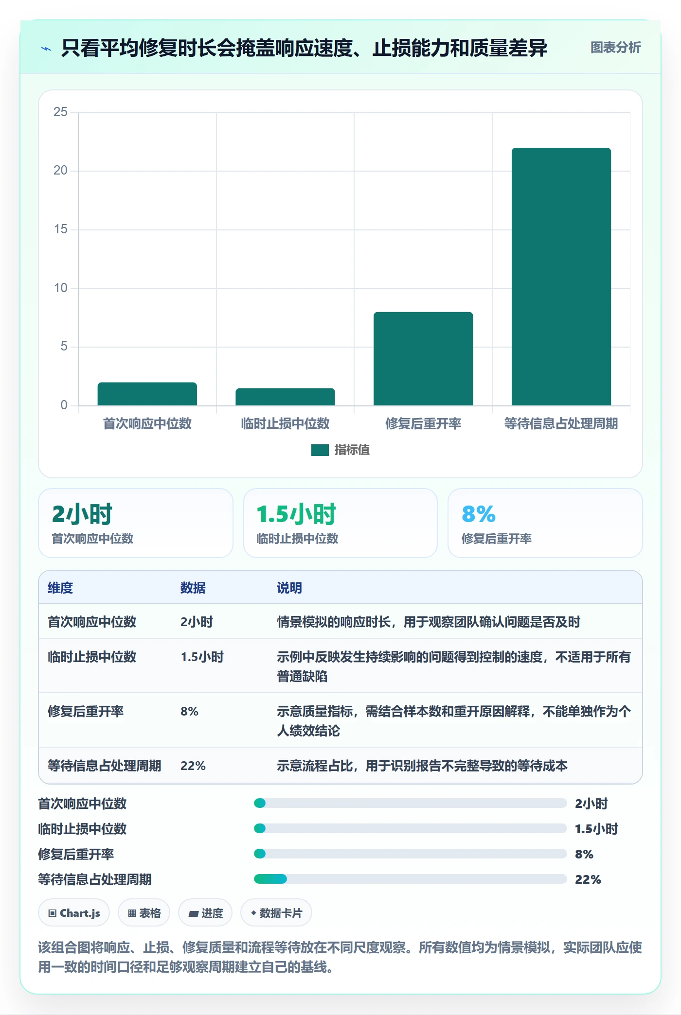 Bug / 缺陷严重程度教程:研发团队实操方法,避坑指南