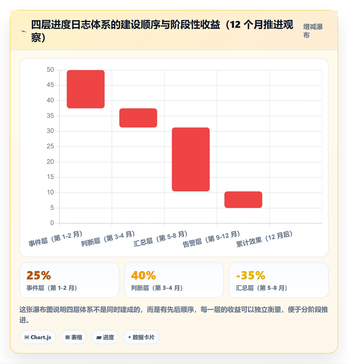 进度跟踪进度日志全流程:产品经理最佳实践与一文讲清