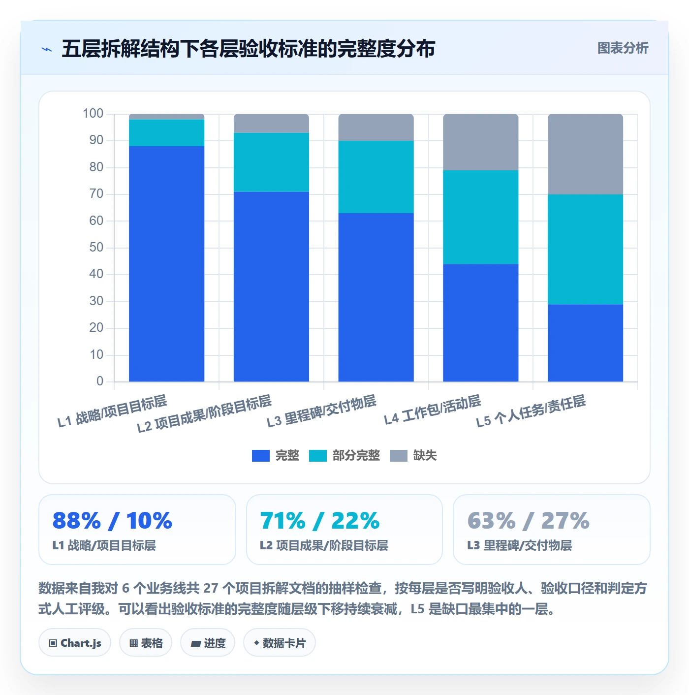 项目目标如何做好目标拆解?PMO流程优化与操作步骤