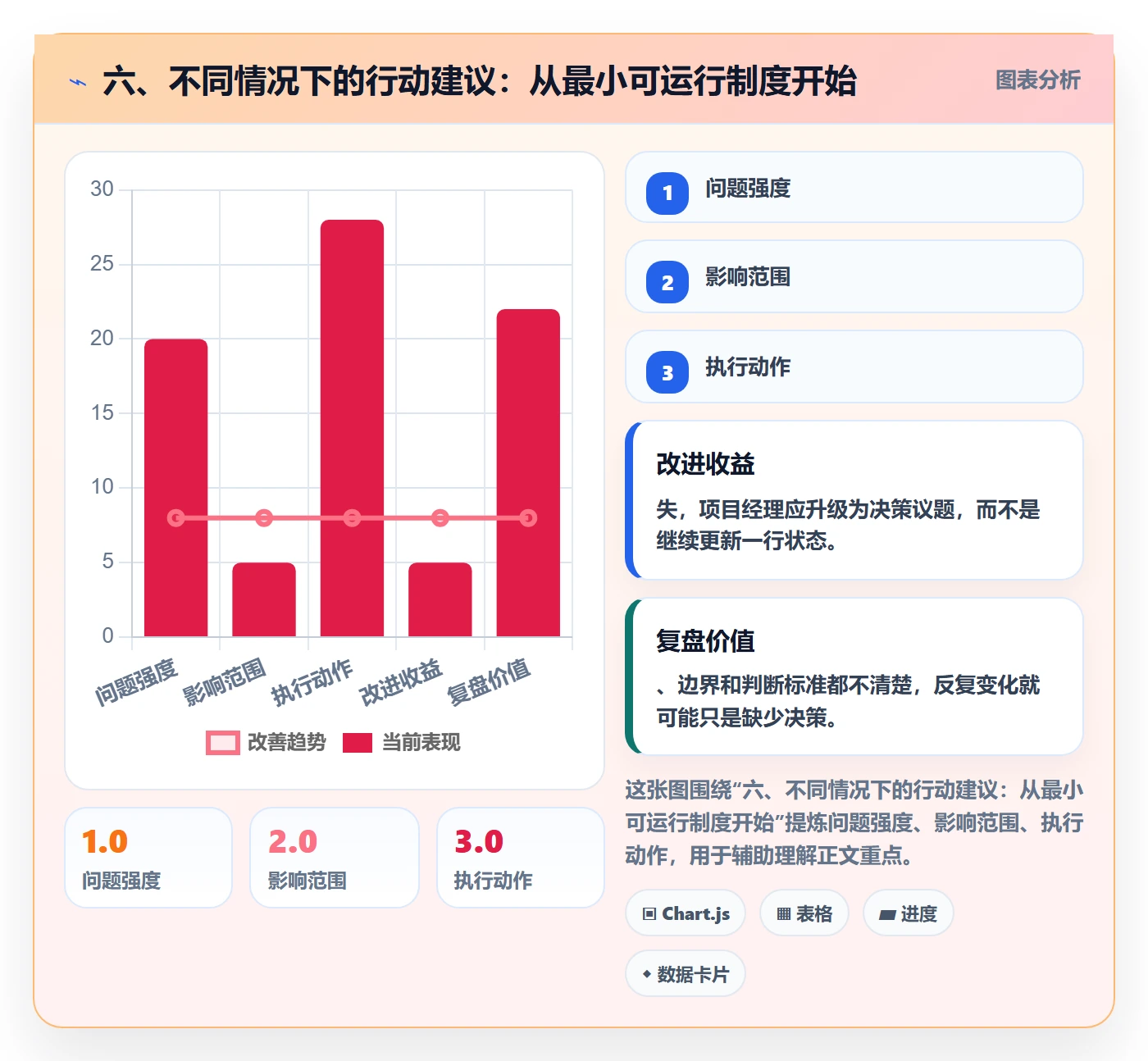 六、不同情况下的行动建议:从最小可运行制度开始