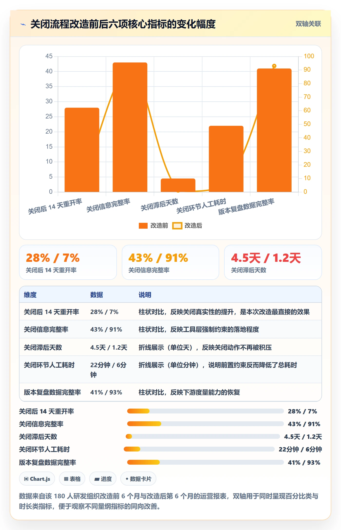 关闭最佳实践：项目经理任务执行流程优化，常见问题