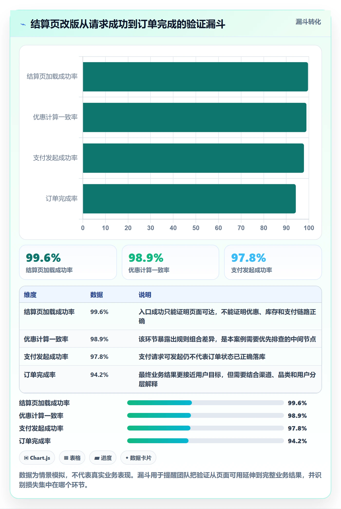 灰度发布管理指南:产品经理如何做好发布管理,最佳实践全流程