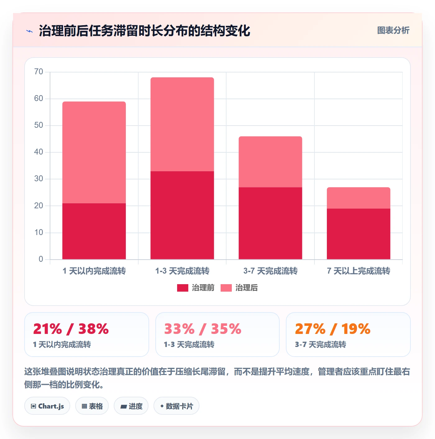 状态怎么做?项目经理制度设计:任务属性从0到1