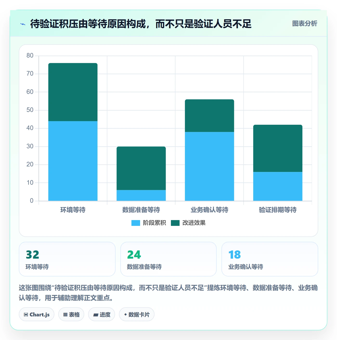 Bug / 缺陷如何做好验证?跨部门团队制度设计与操作步骤