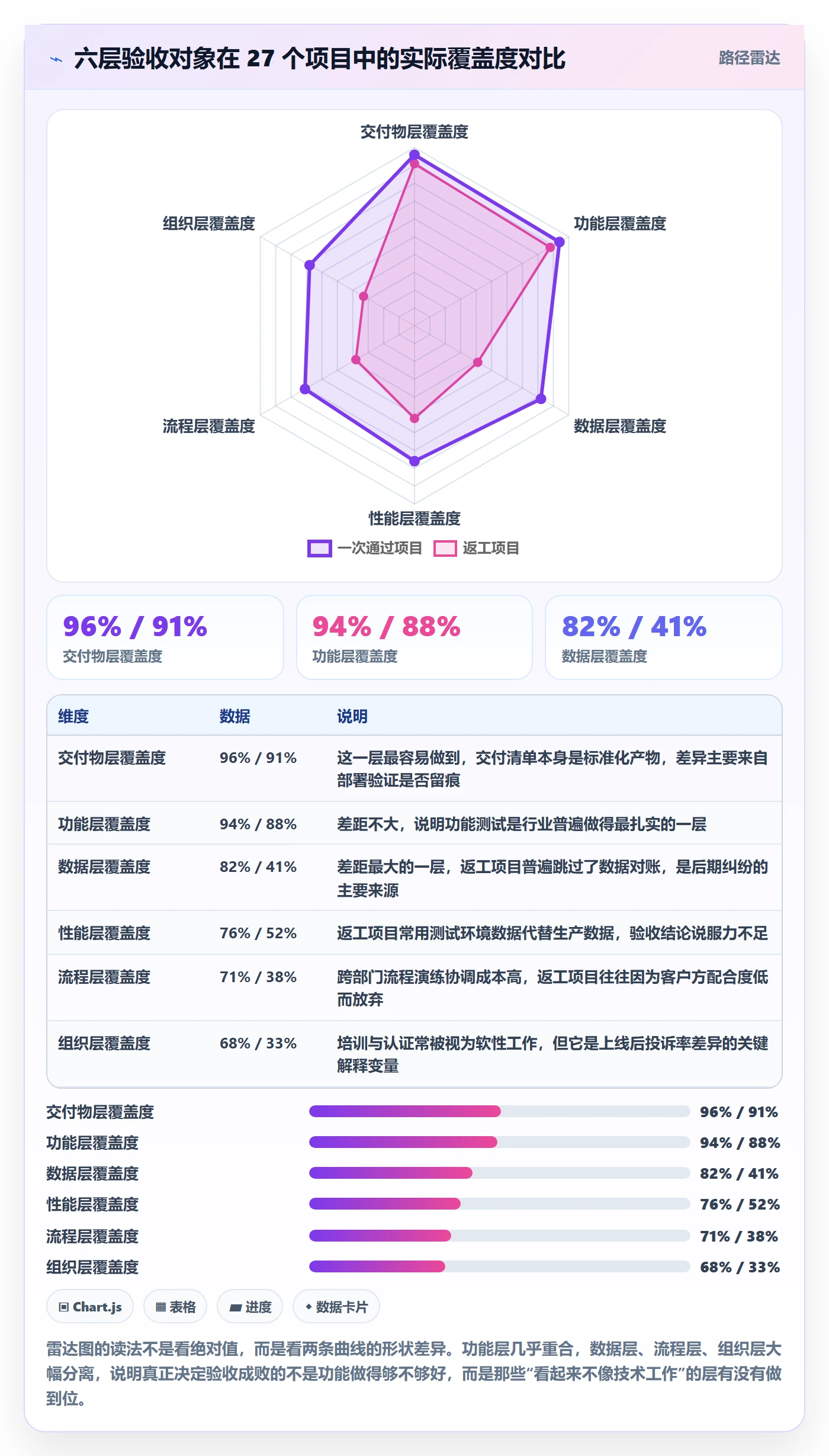 验收怎么做？实施团队最佳实践：任务验收从0到1