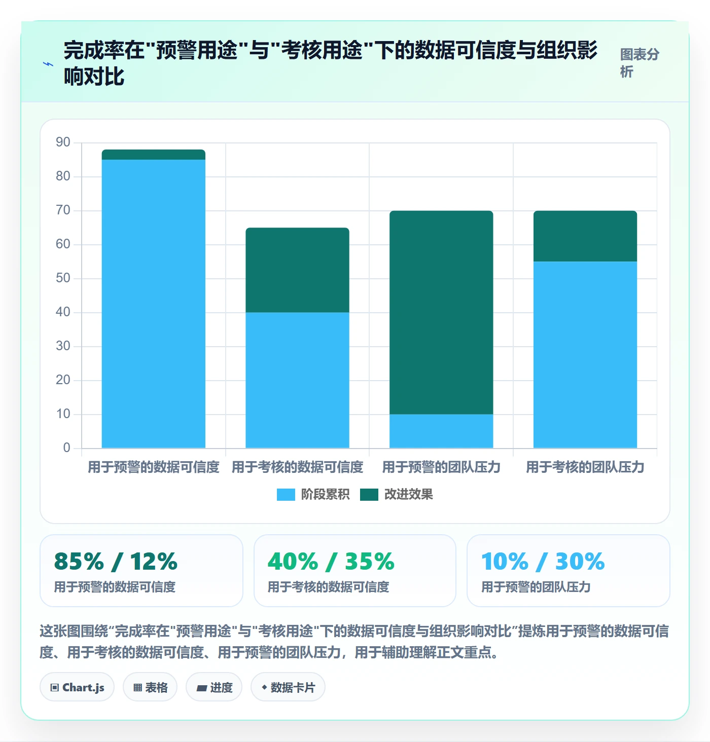 完成率怎么做?企业管理者数据分析:进度管理从0到1