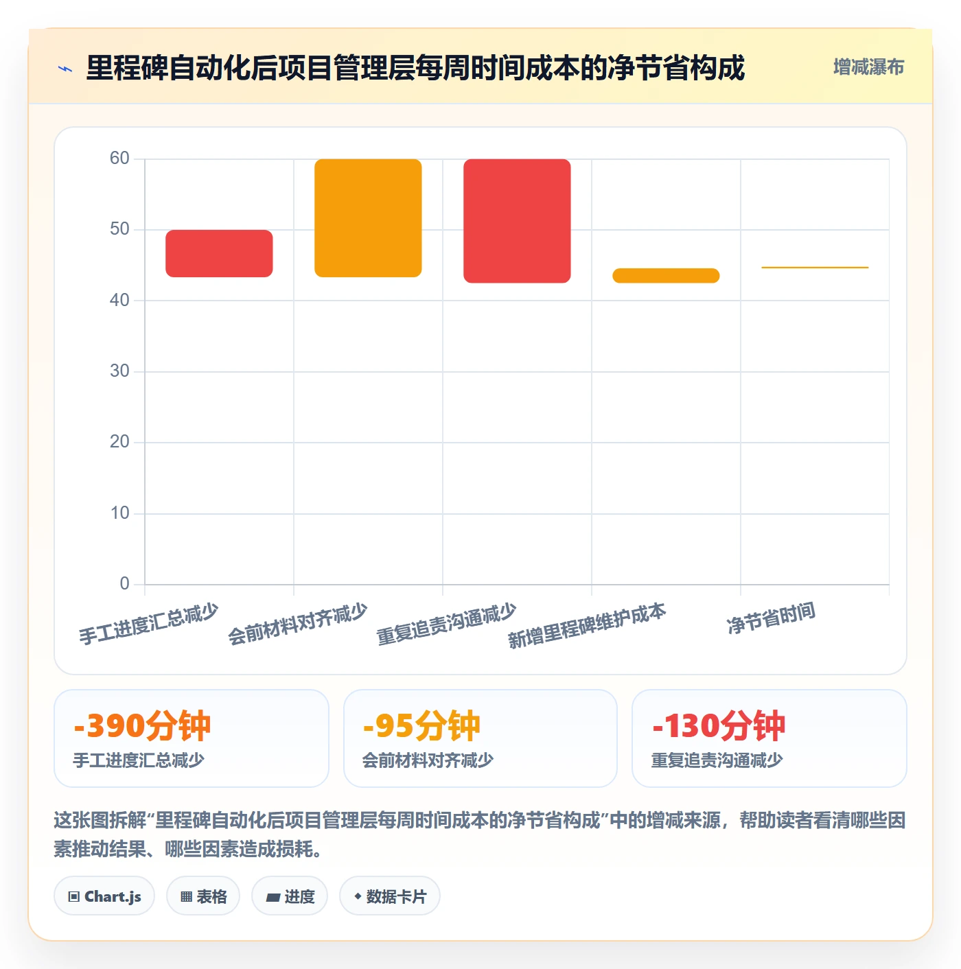 关键节点怎么做？管理层效率提升：里程碑从0到1