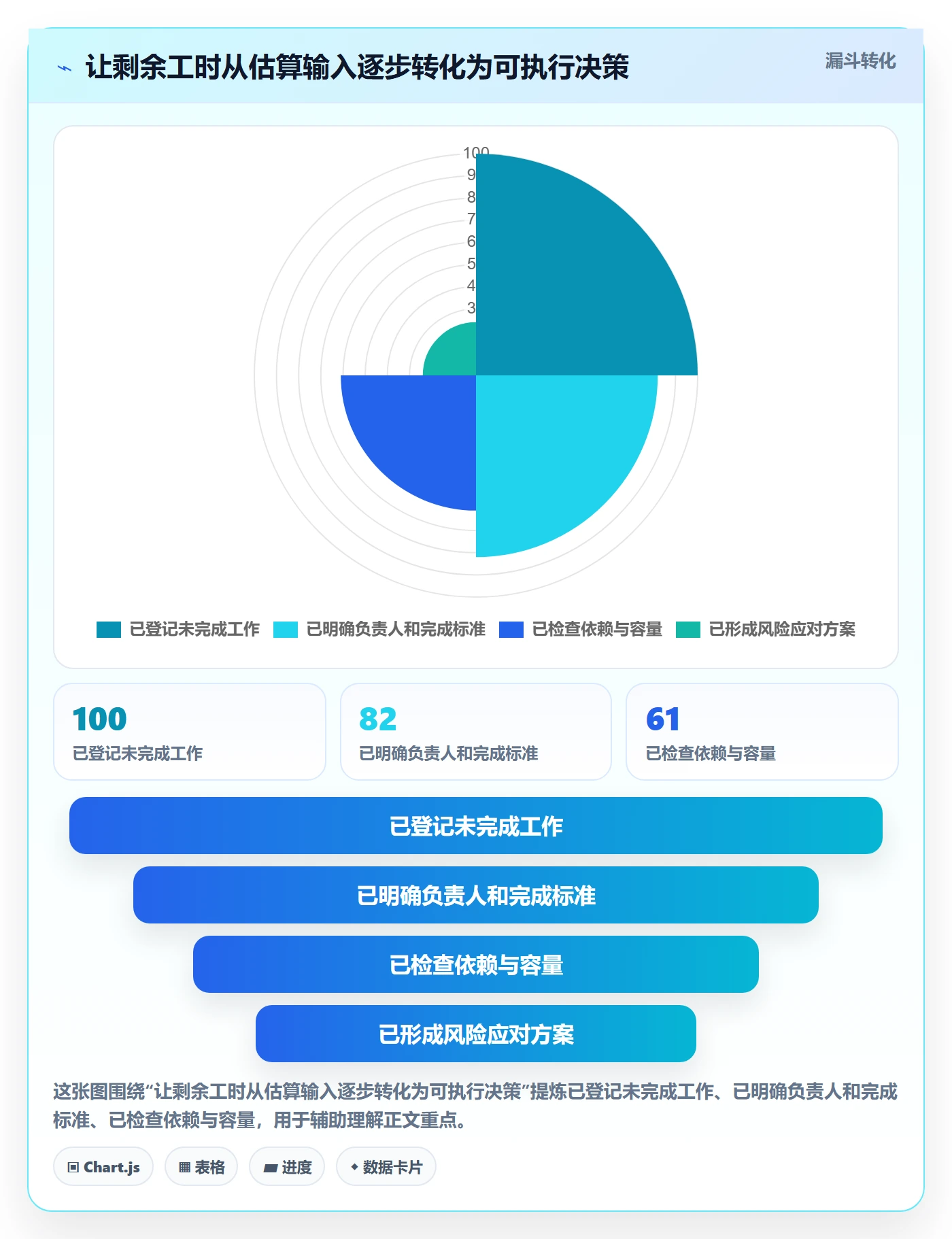 剩余工时管理指南:项目负责人如何做好工时管理,最佳实践全流程