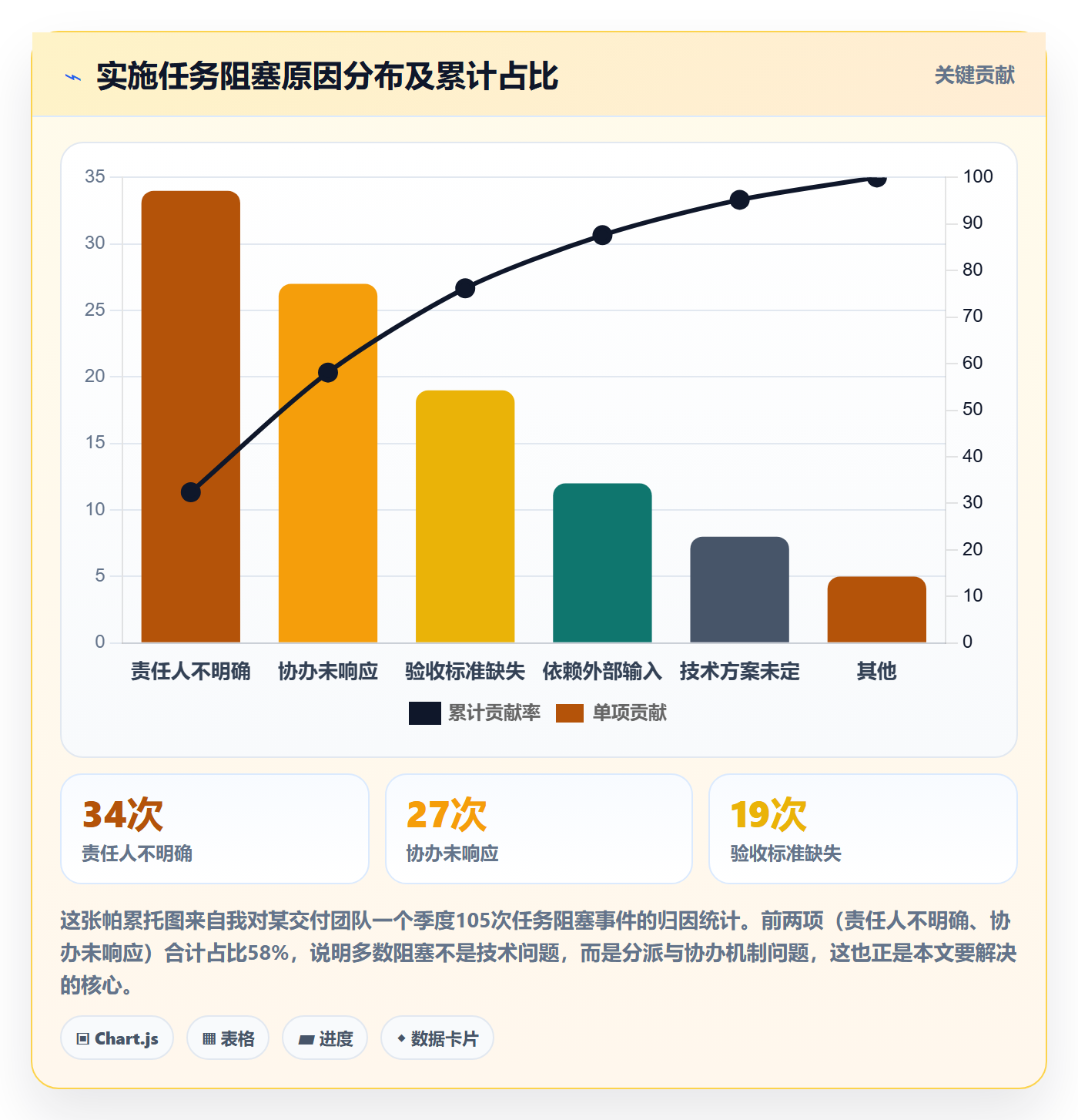 任务分派协办全流程:实施团队落地方案与一文讲清