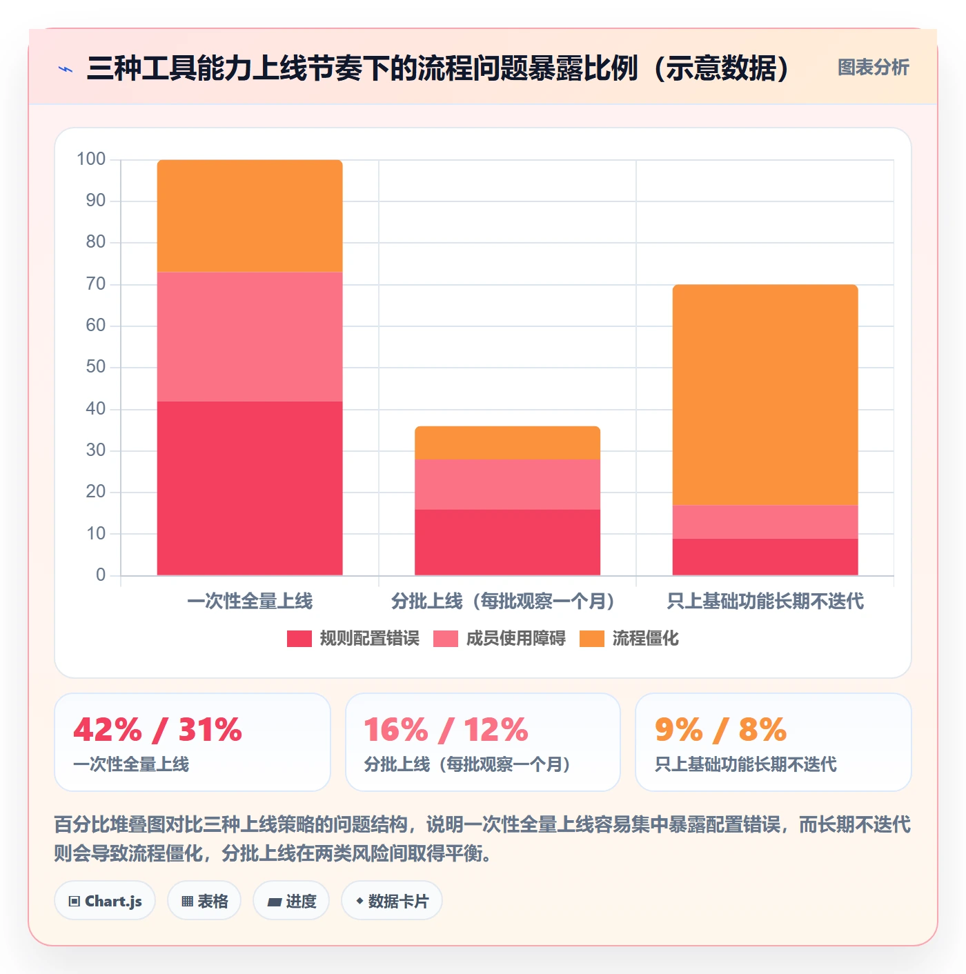 任务分派认领全流程:项目成员流程优化与一文讲清