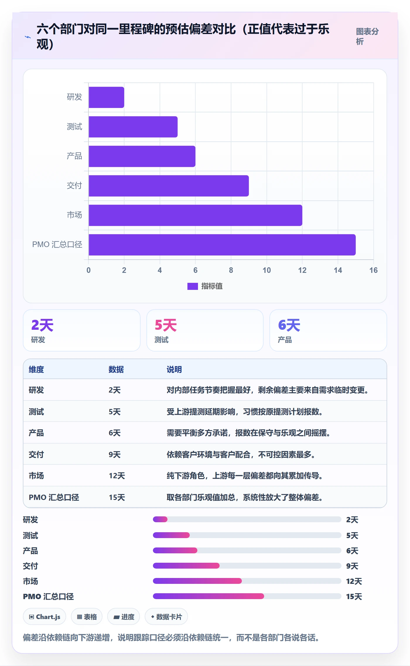 跟踪最佳实践:跨部门团队进度跟踪流程优化,常见问题