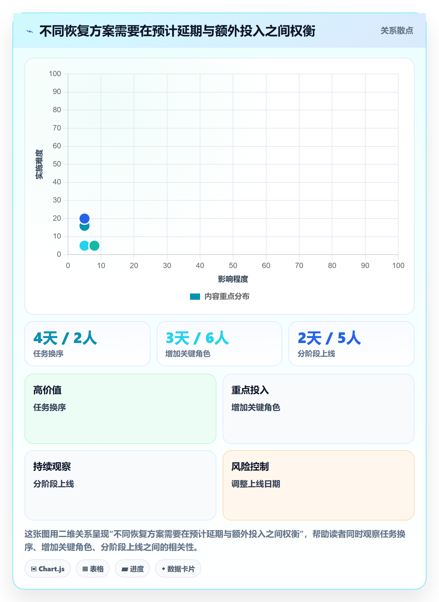 延期分析管理指南:实施团队如何做好延期管理,制度设计全流程